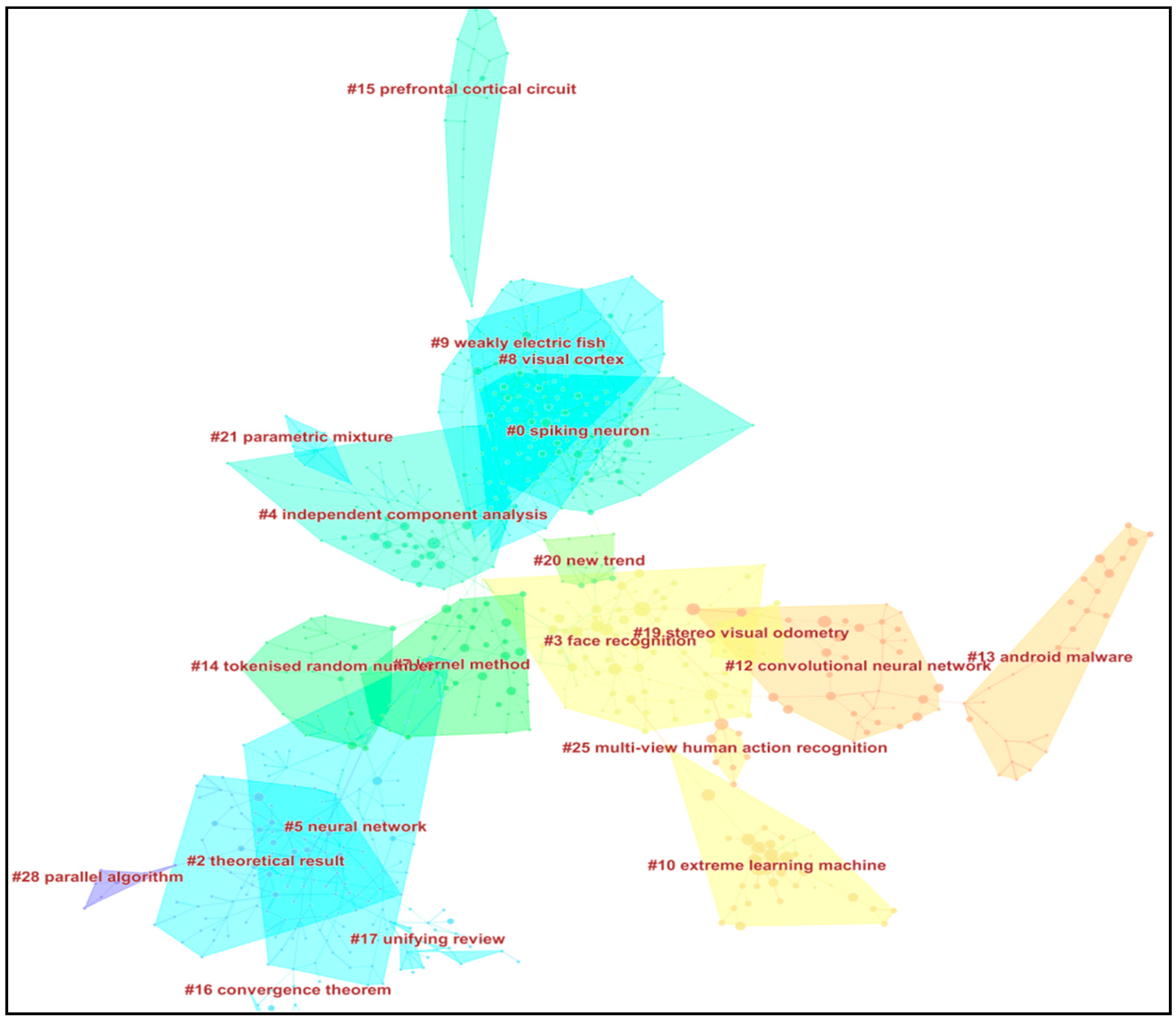 Publications 06 00032 g011 Publications 06 00032 g011