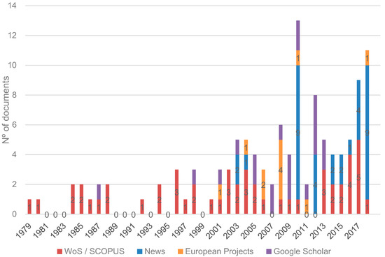 publications an open access journal from mdpi