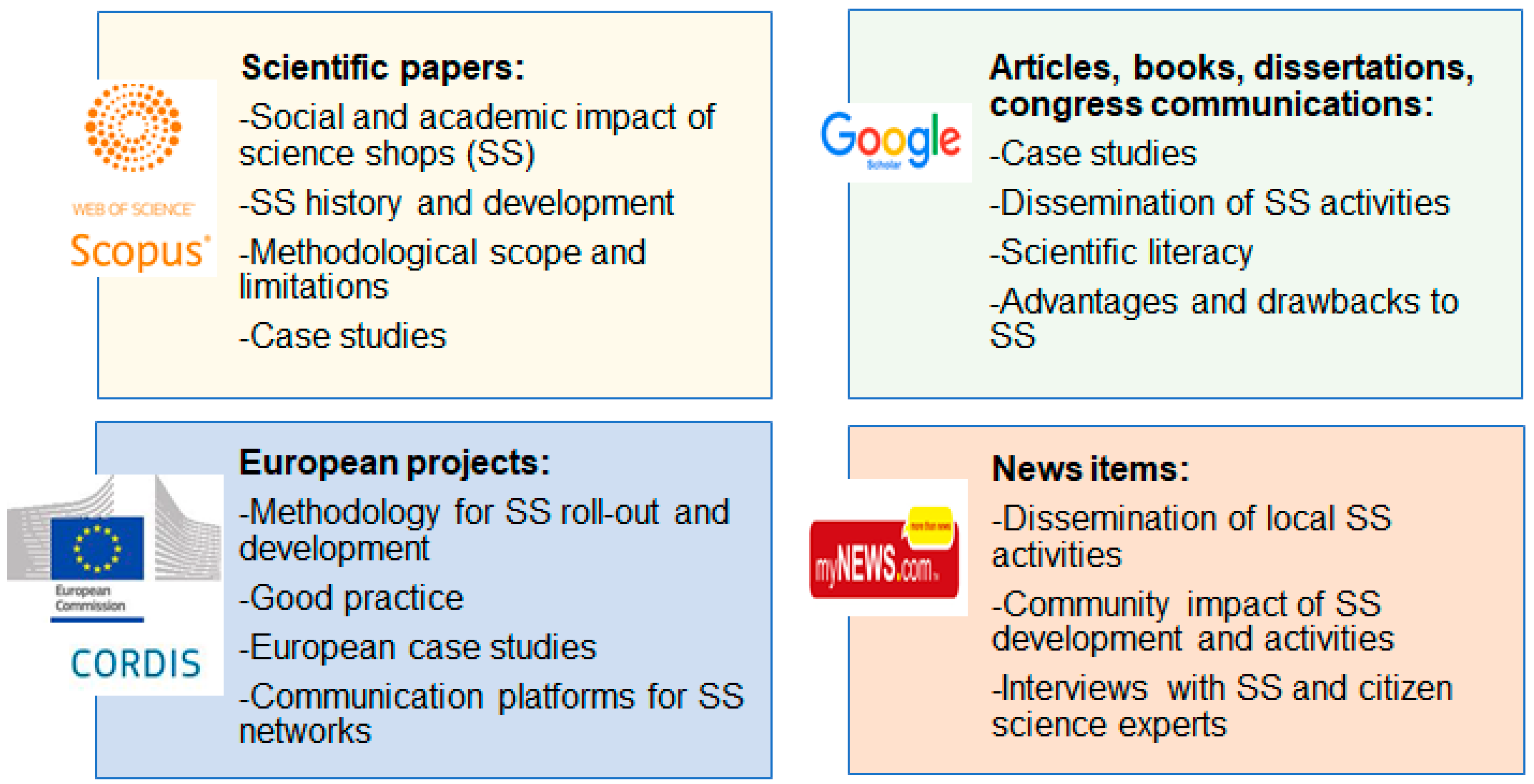 Publications 06 00036 g003 550