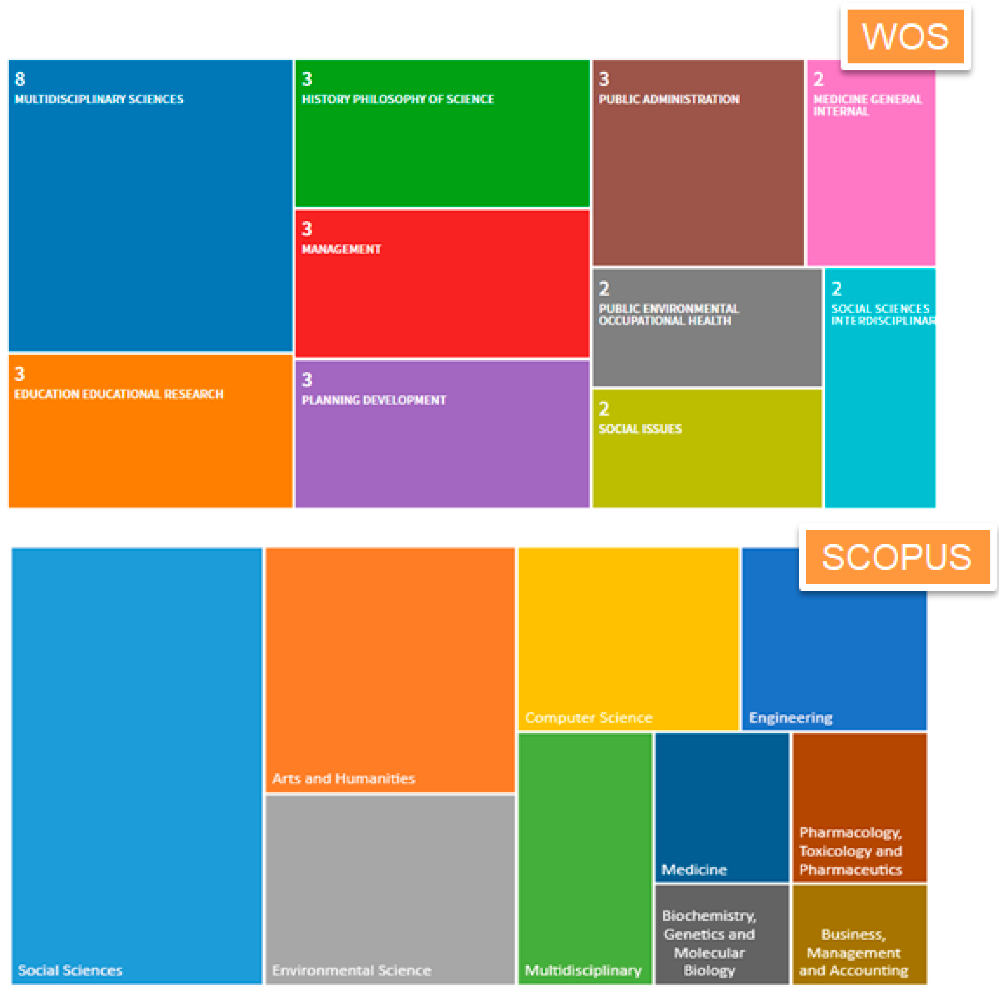 Publications 06 00036 g004 550