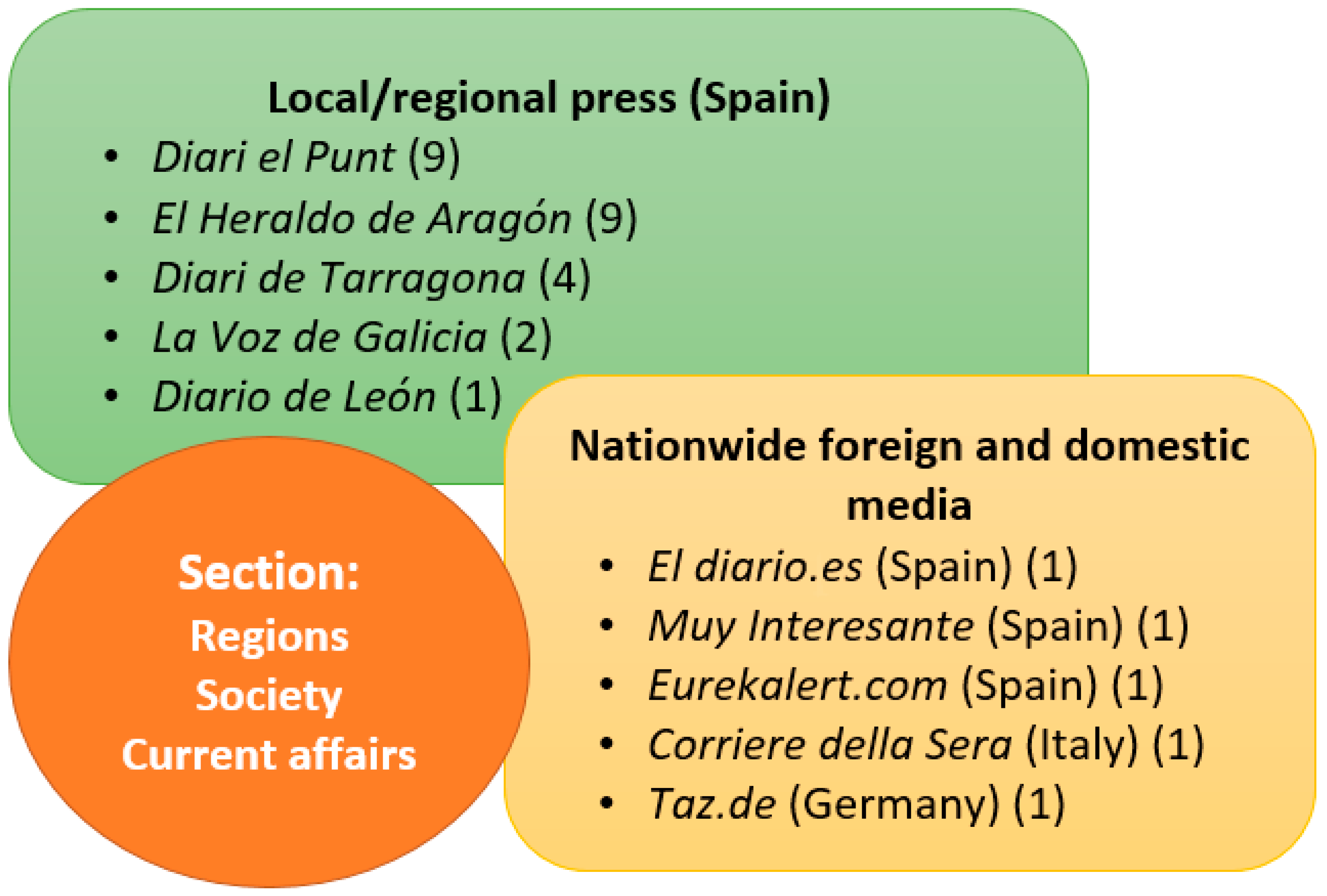 Publications 06 00036 g006 550