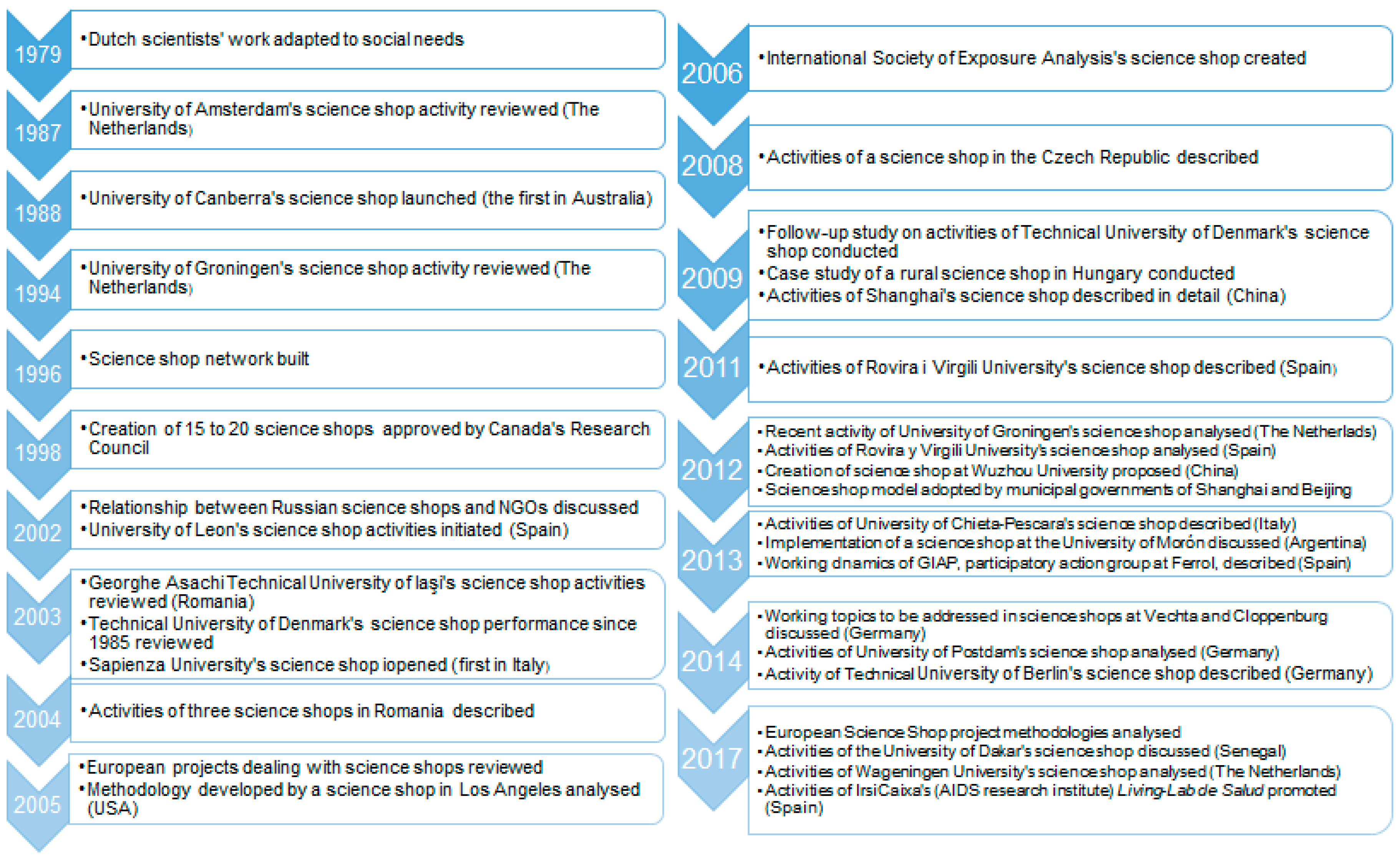 Publications 06 00036 g008 550