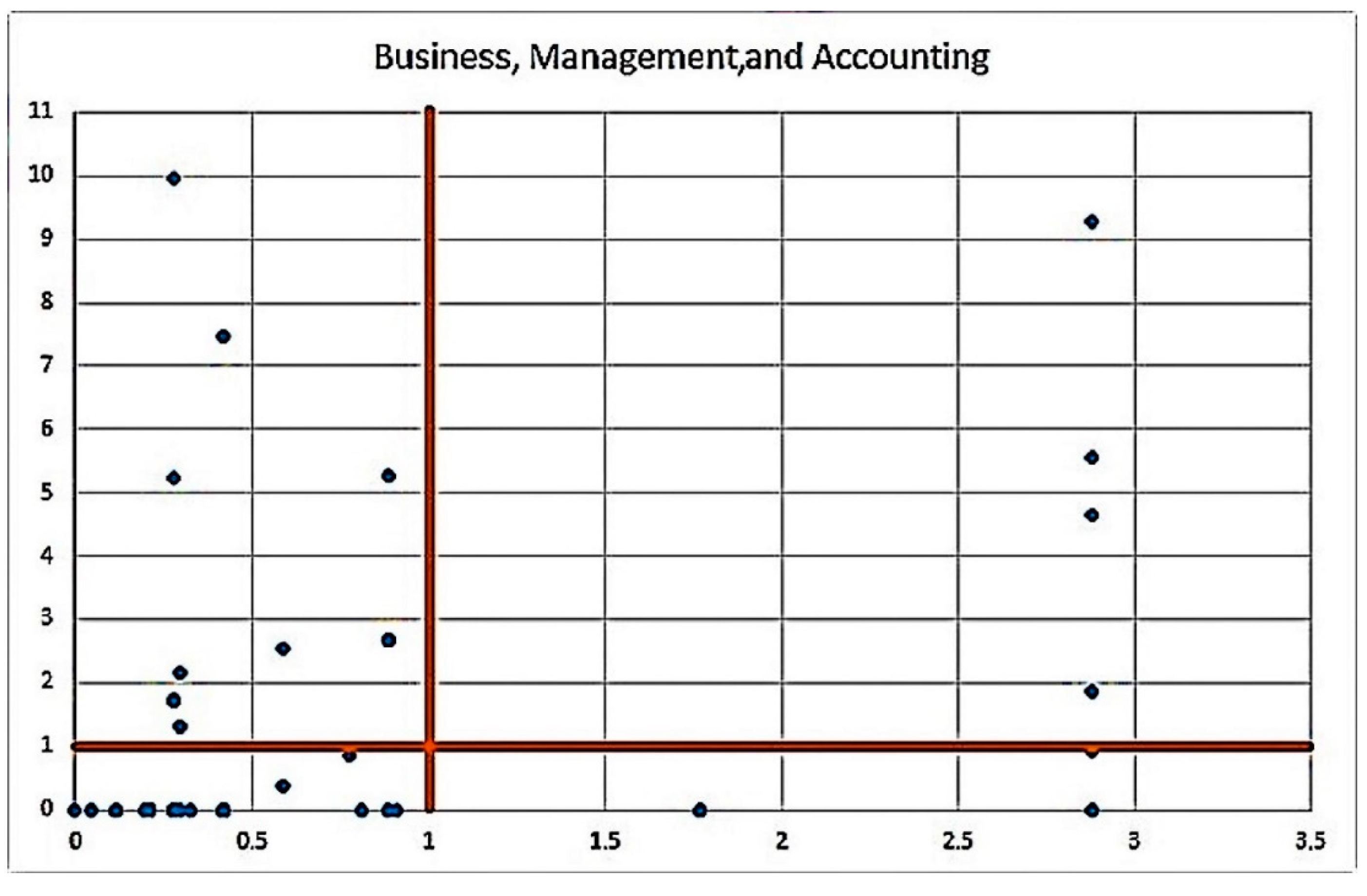 Publications 06 00039 g004