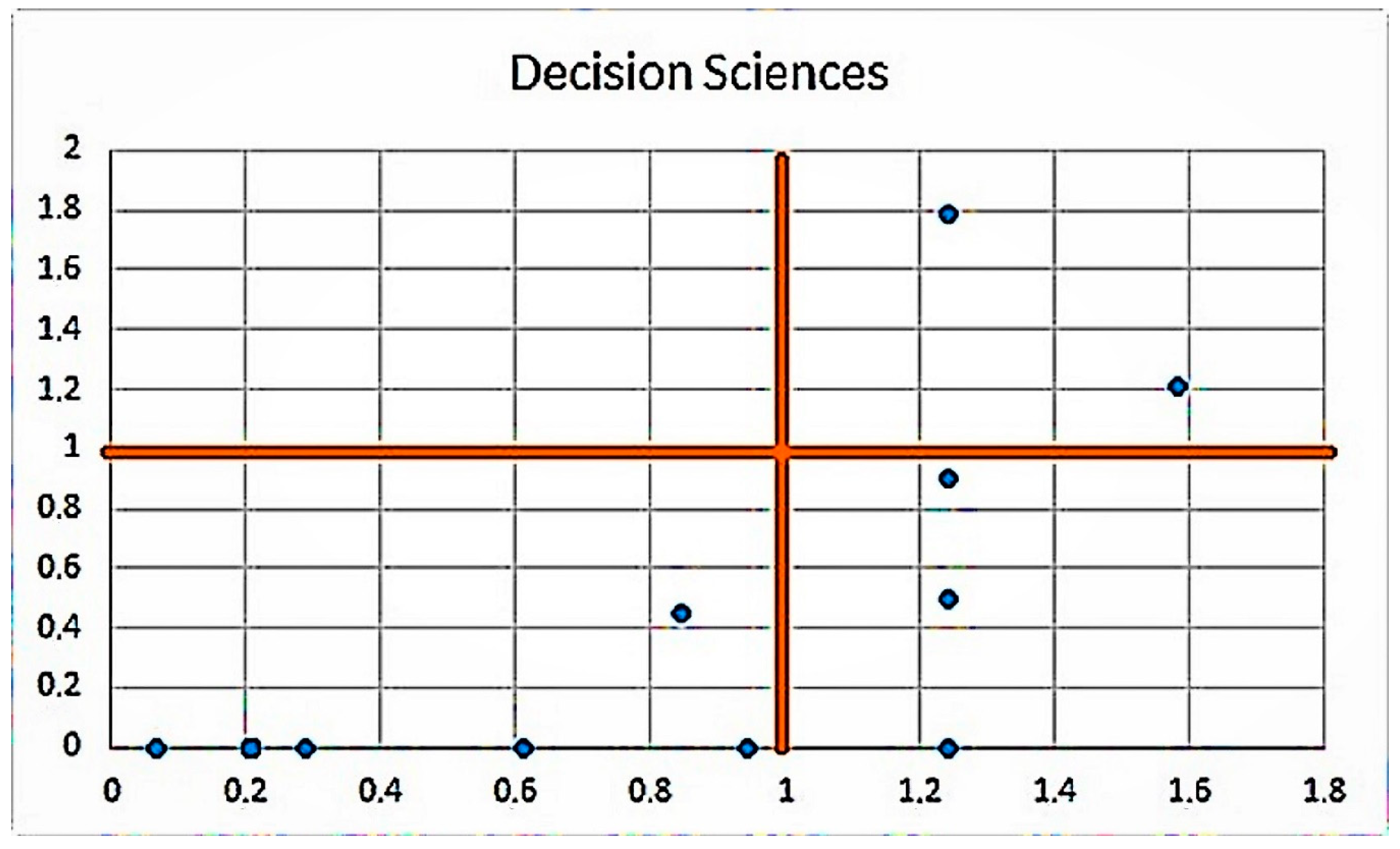 Publications 06 00039 g005