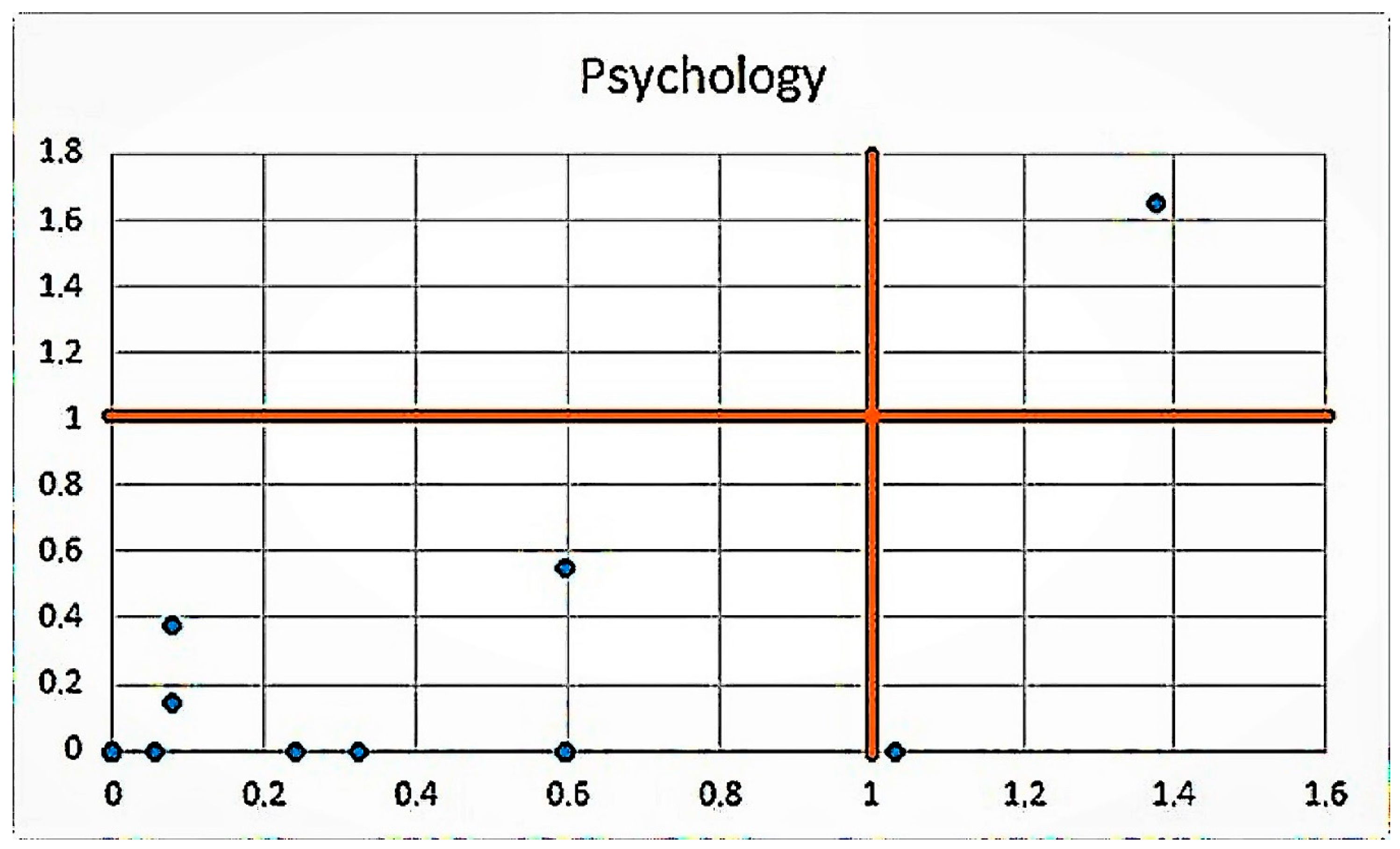 Publications 06 00039 g007