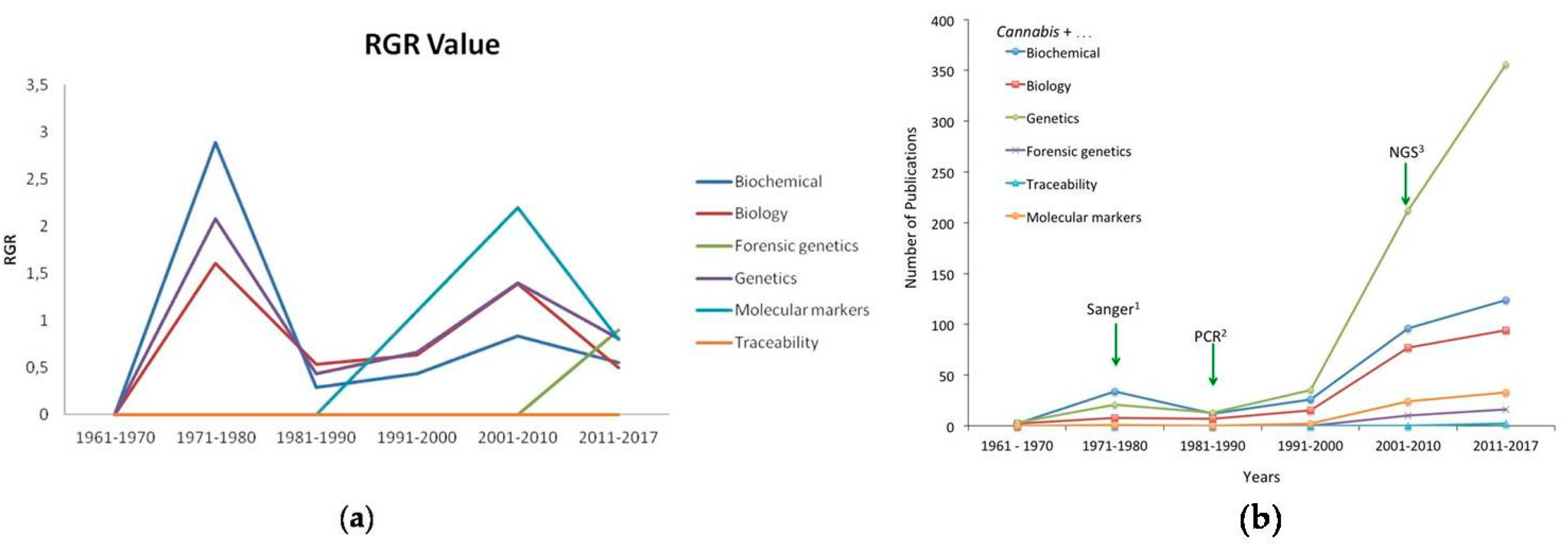 Publications 06 00040 g001