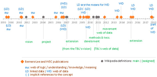 publications an open access journal from mdpi