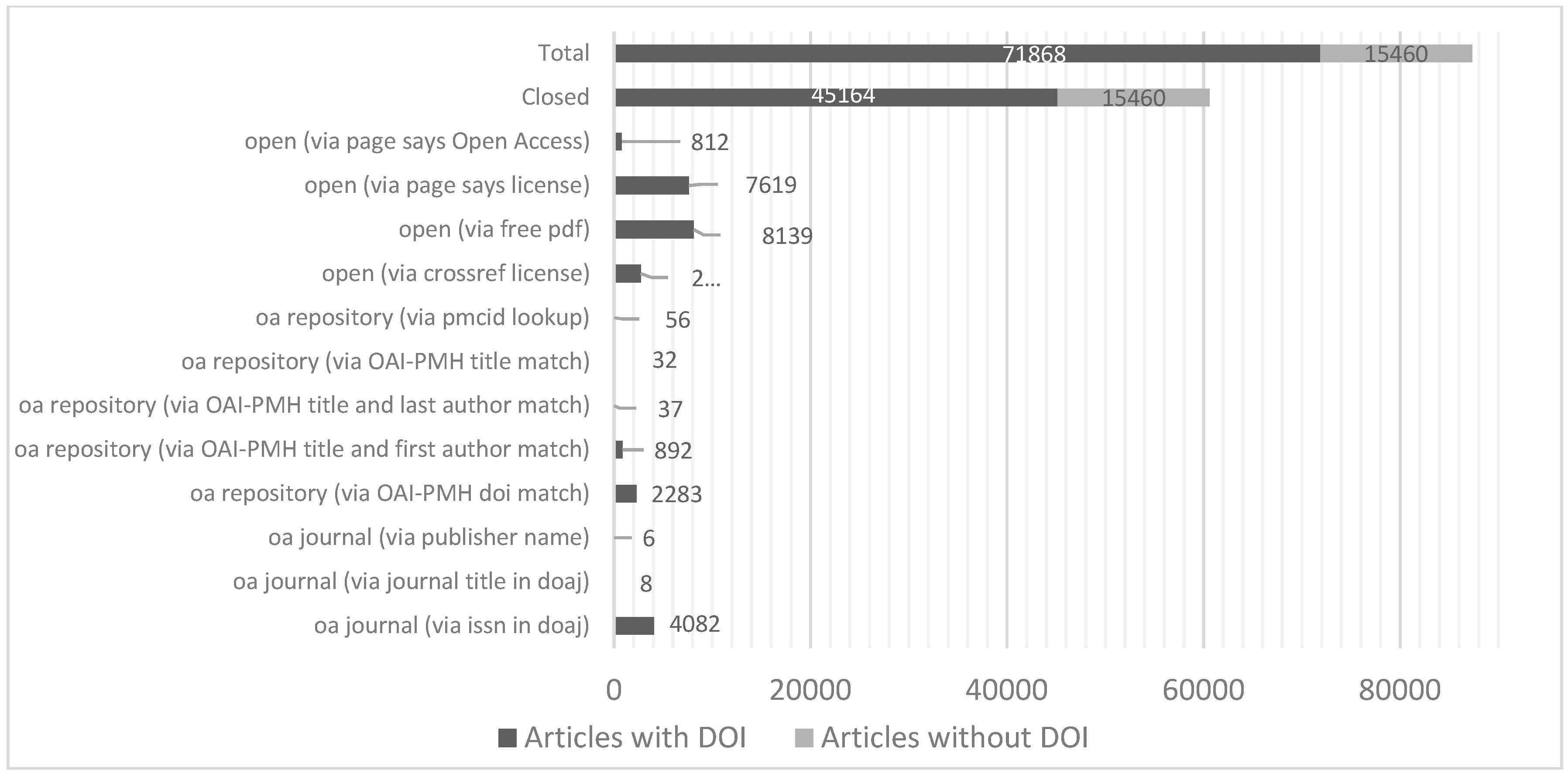 Publications 06 00046 g001
