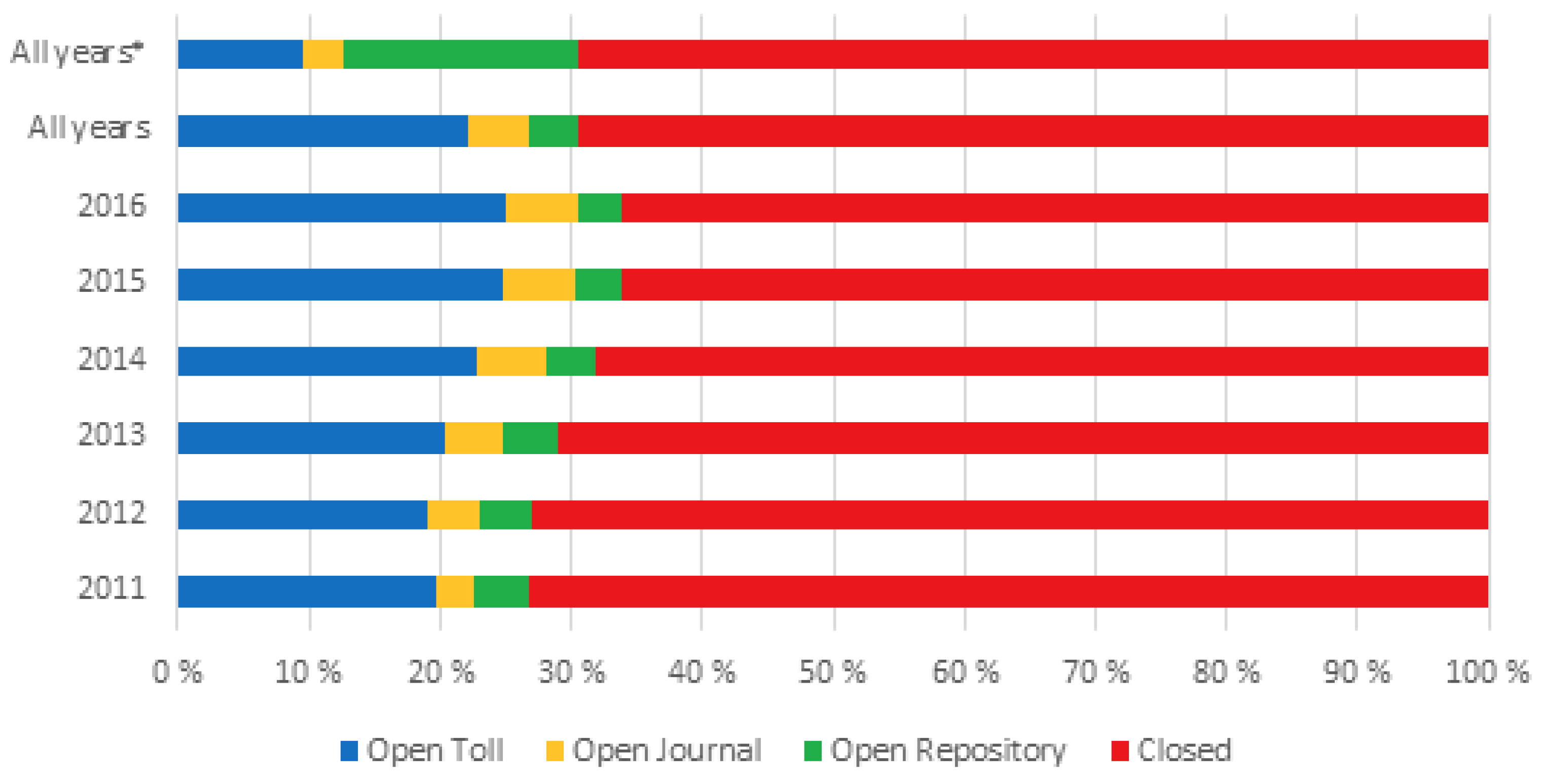 Publications 06 00046 g002