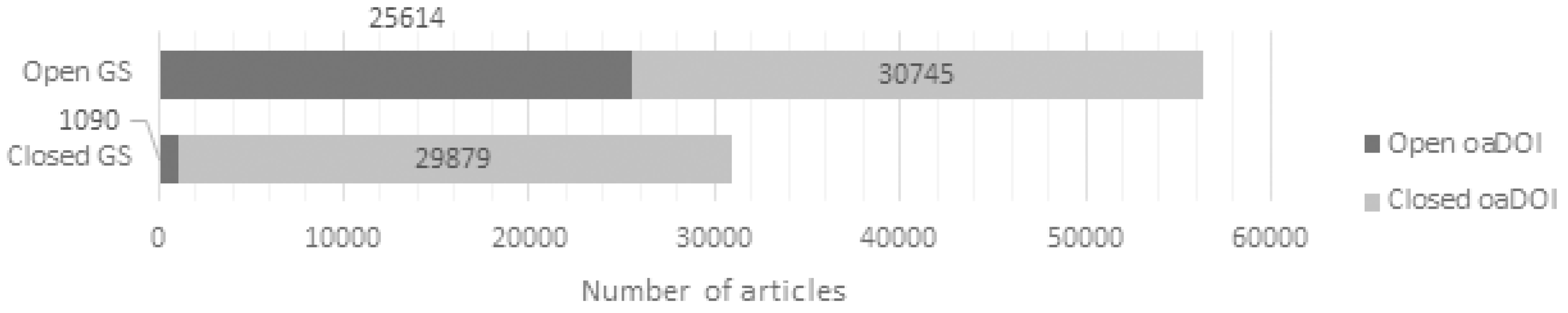 Publications 06 00046 g003