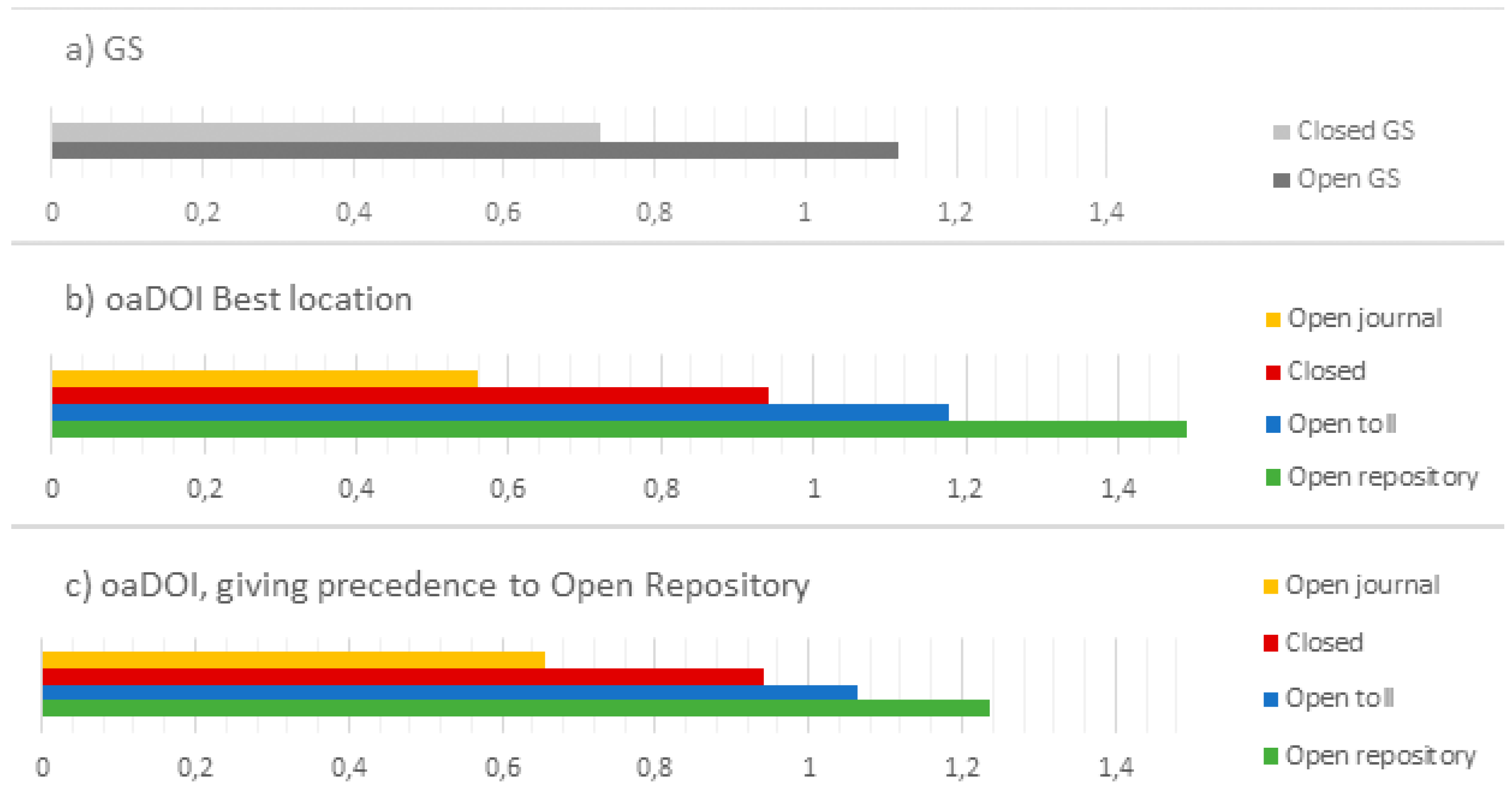 Publications 06 00046 g004