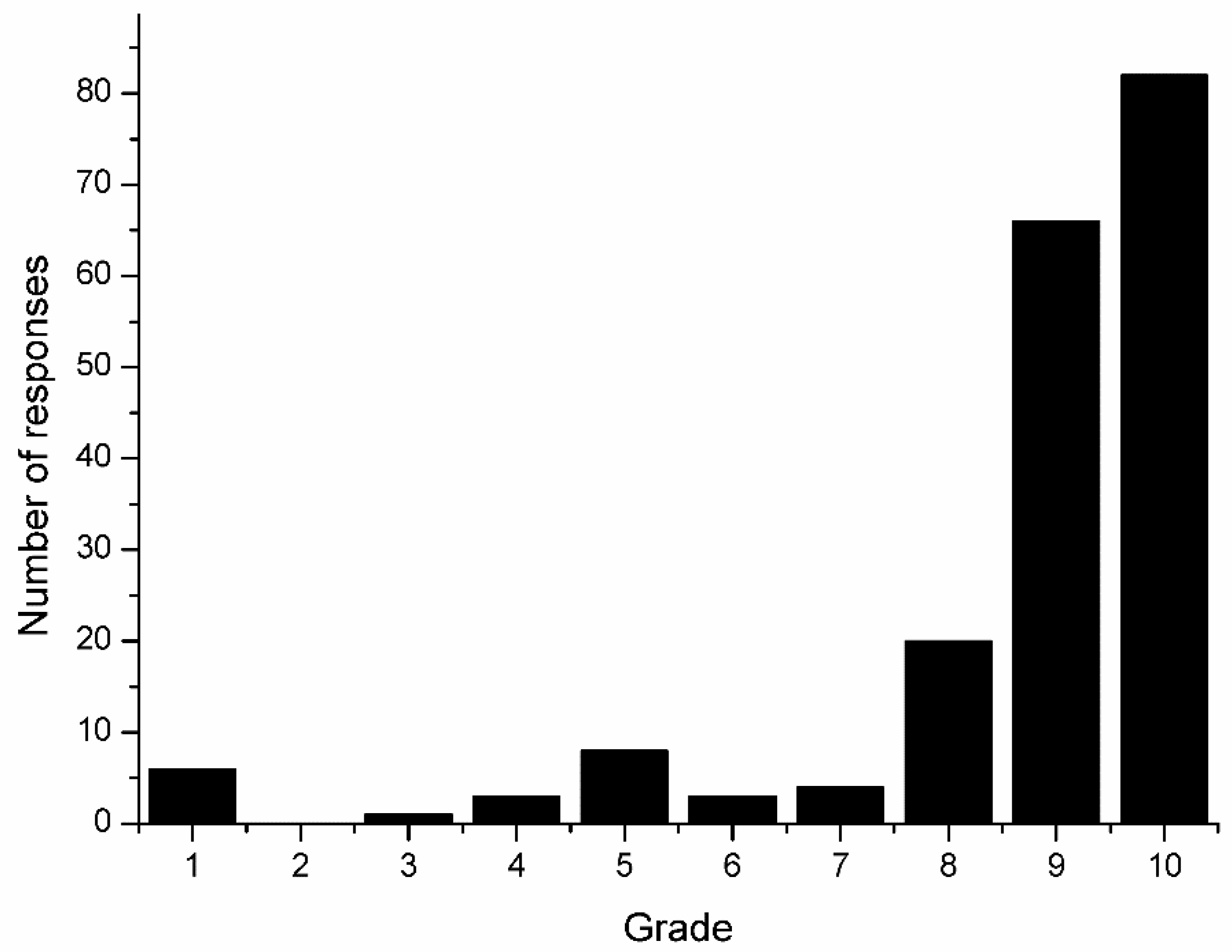 Publications 07 00001 g001 Publications 07 00001 g001