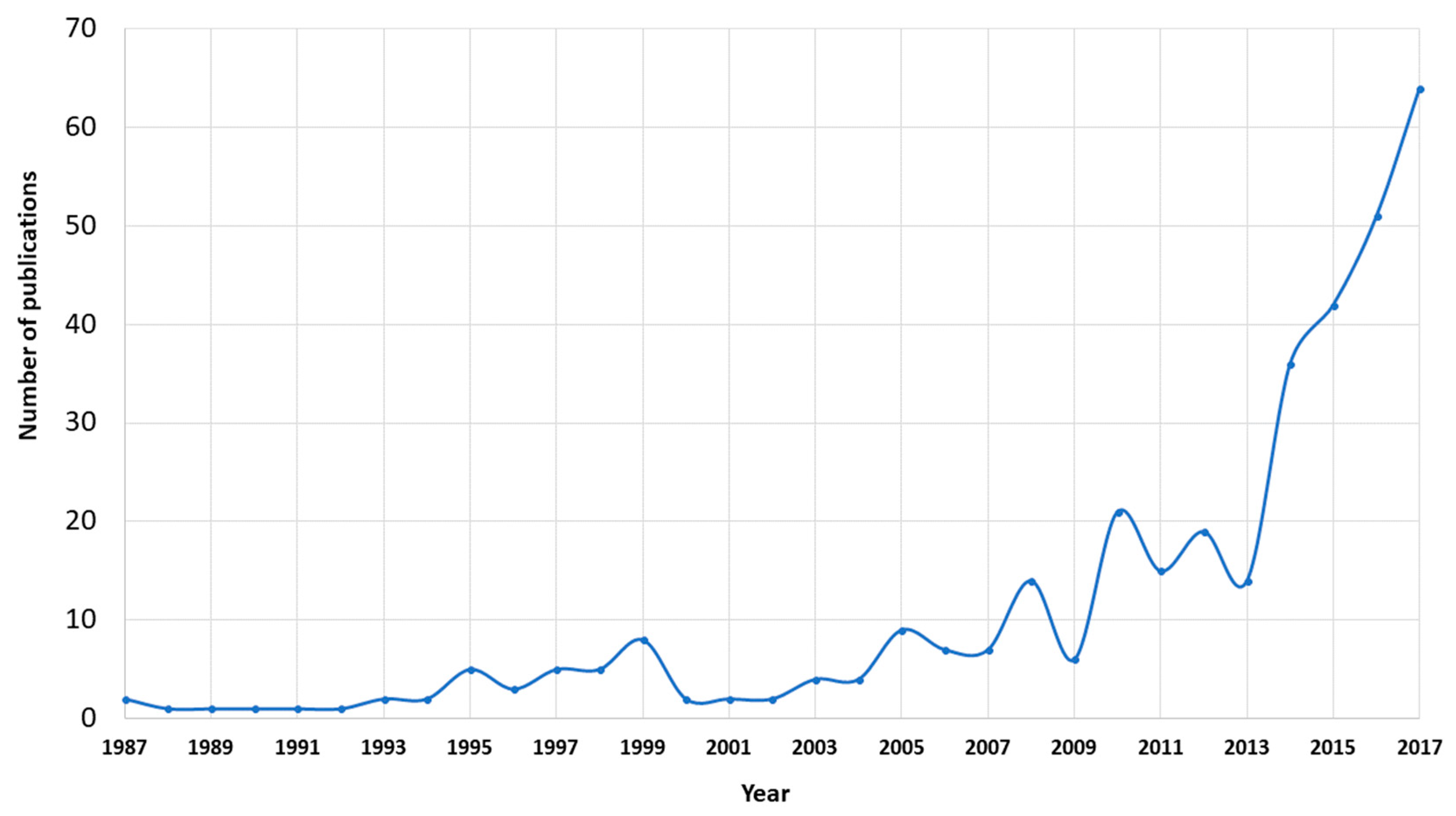 Publications 07 00002 g002 Publications 07 00002 g002