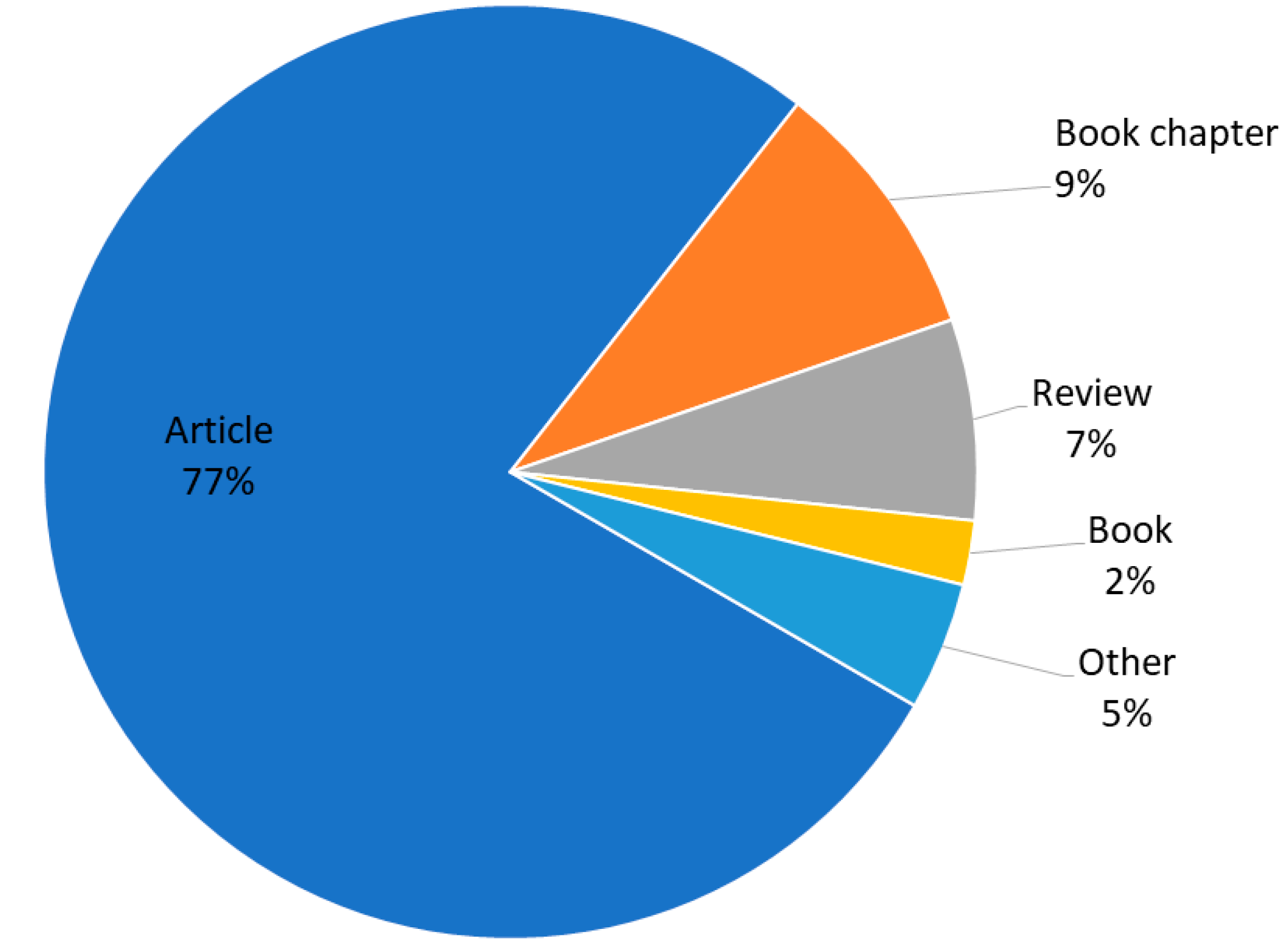 Publications 07 00002 g003 Publications 07 00002 g003