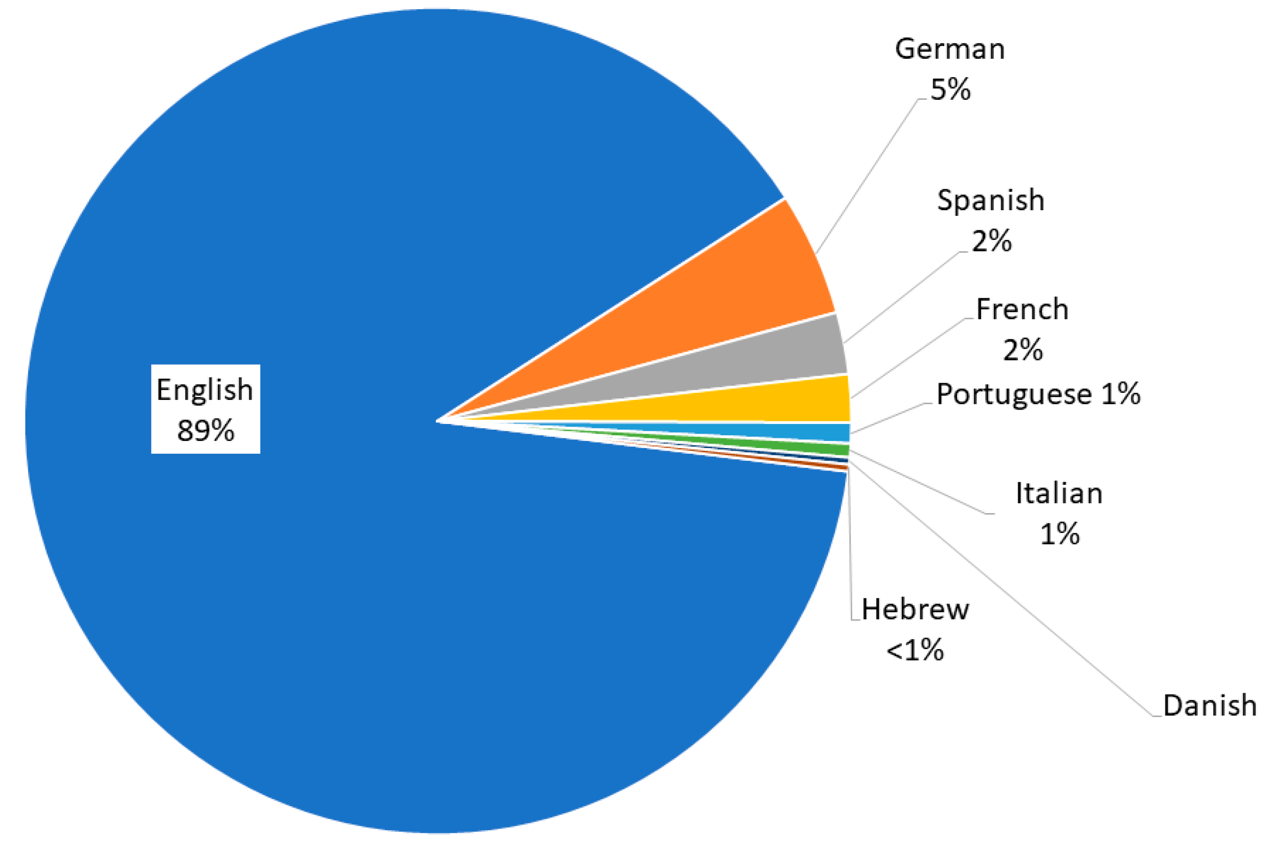 Publications 07 00002 g004 Publications 07 00002 g004