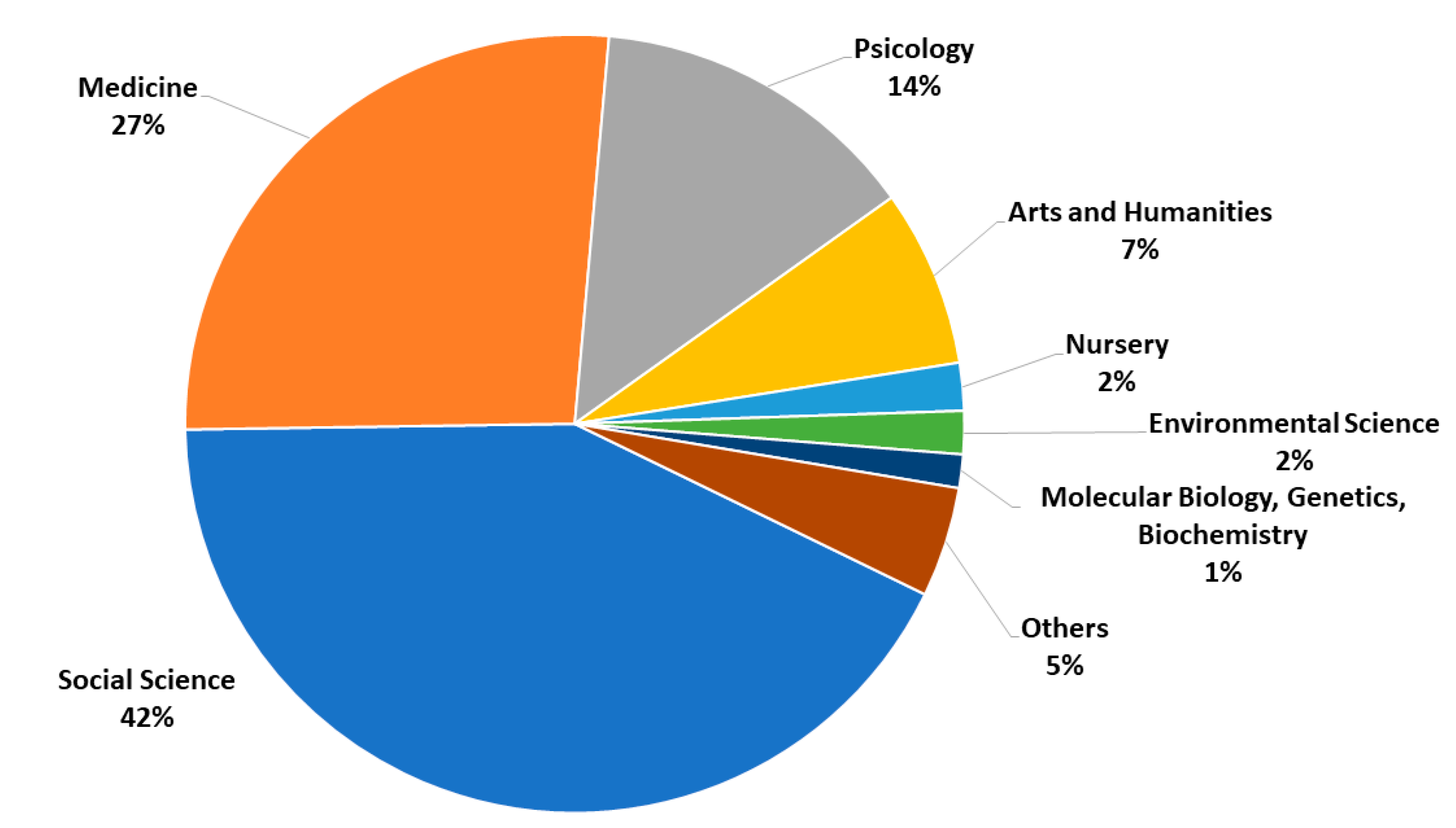 Publications 07 00002 g006 Publications 07 00002 g006