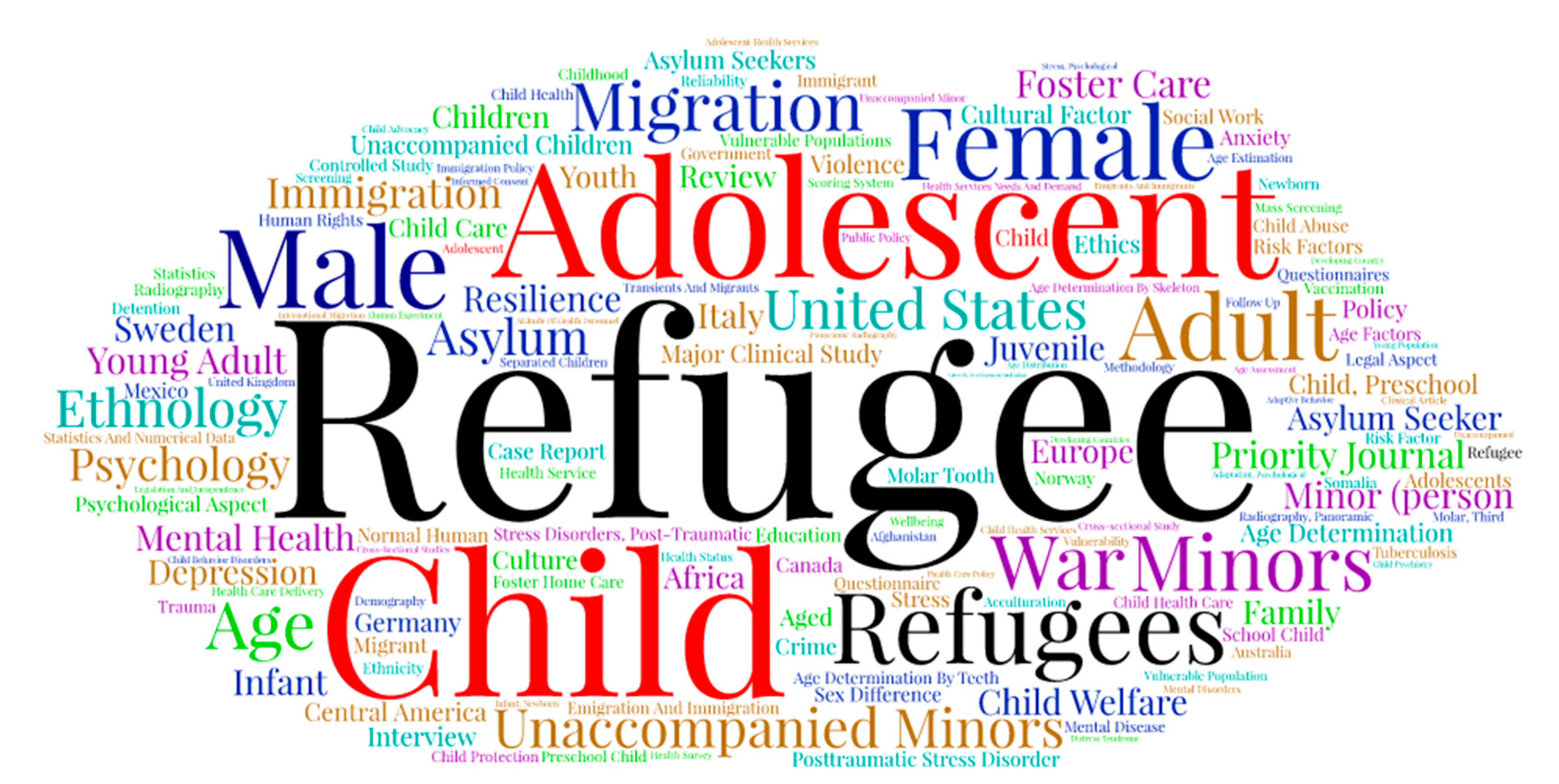 Publications 07 00002 g007 Publications 07 00002 g007