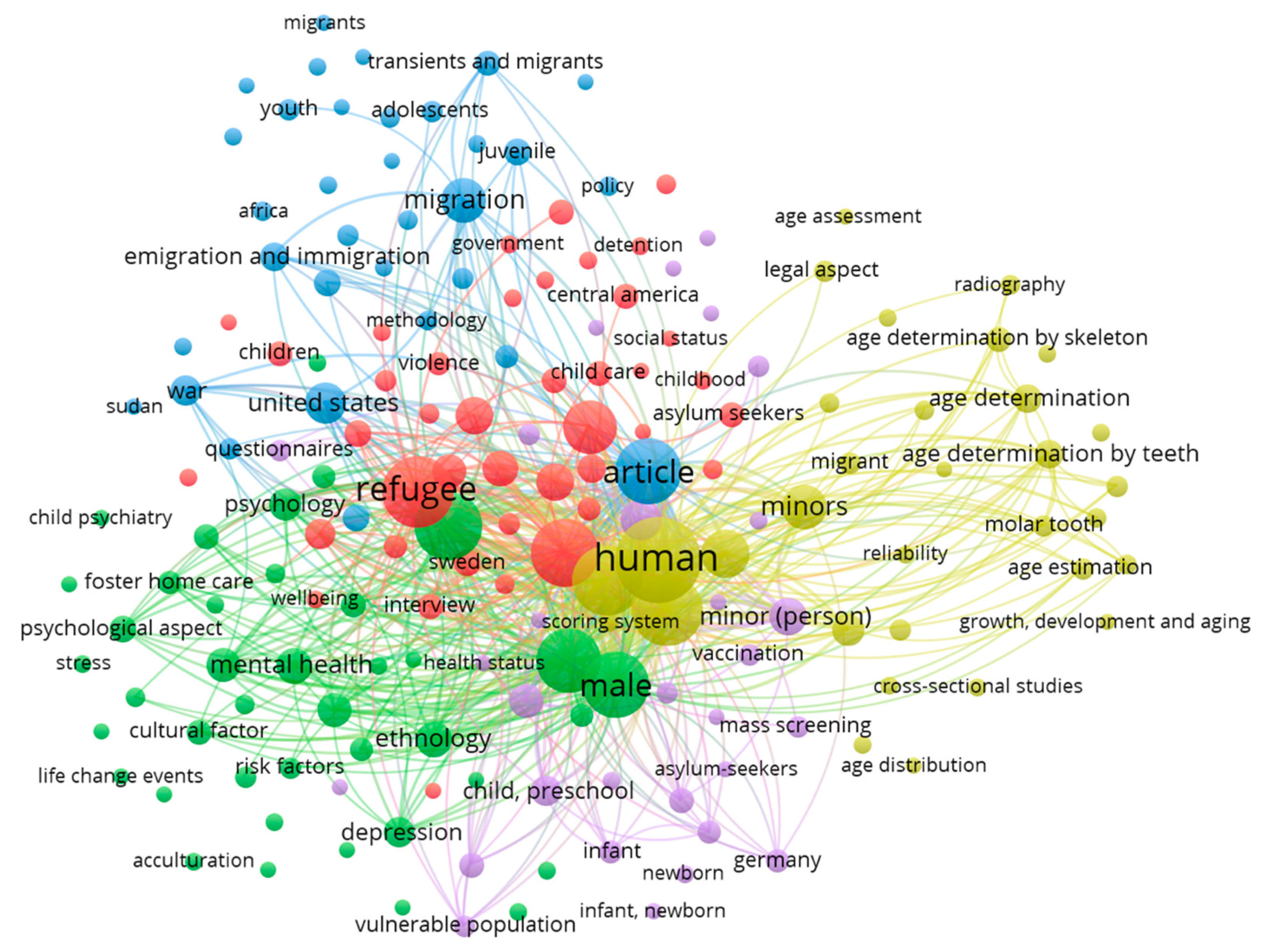 Publications 07 00002 g009 Publications 07 00002 g009