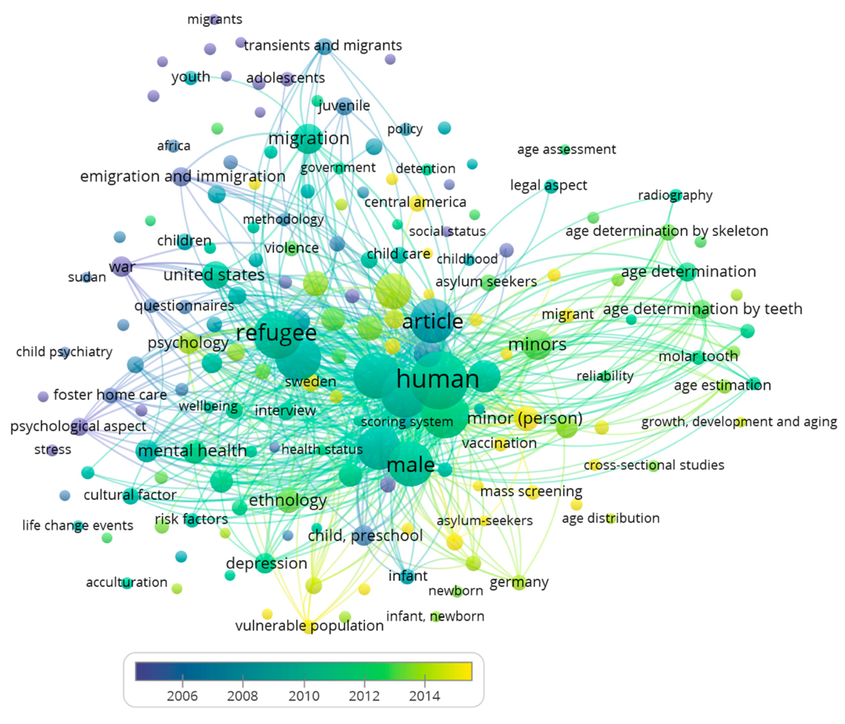Publications 07 00002 g010 Publications 07 00002 g010