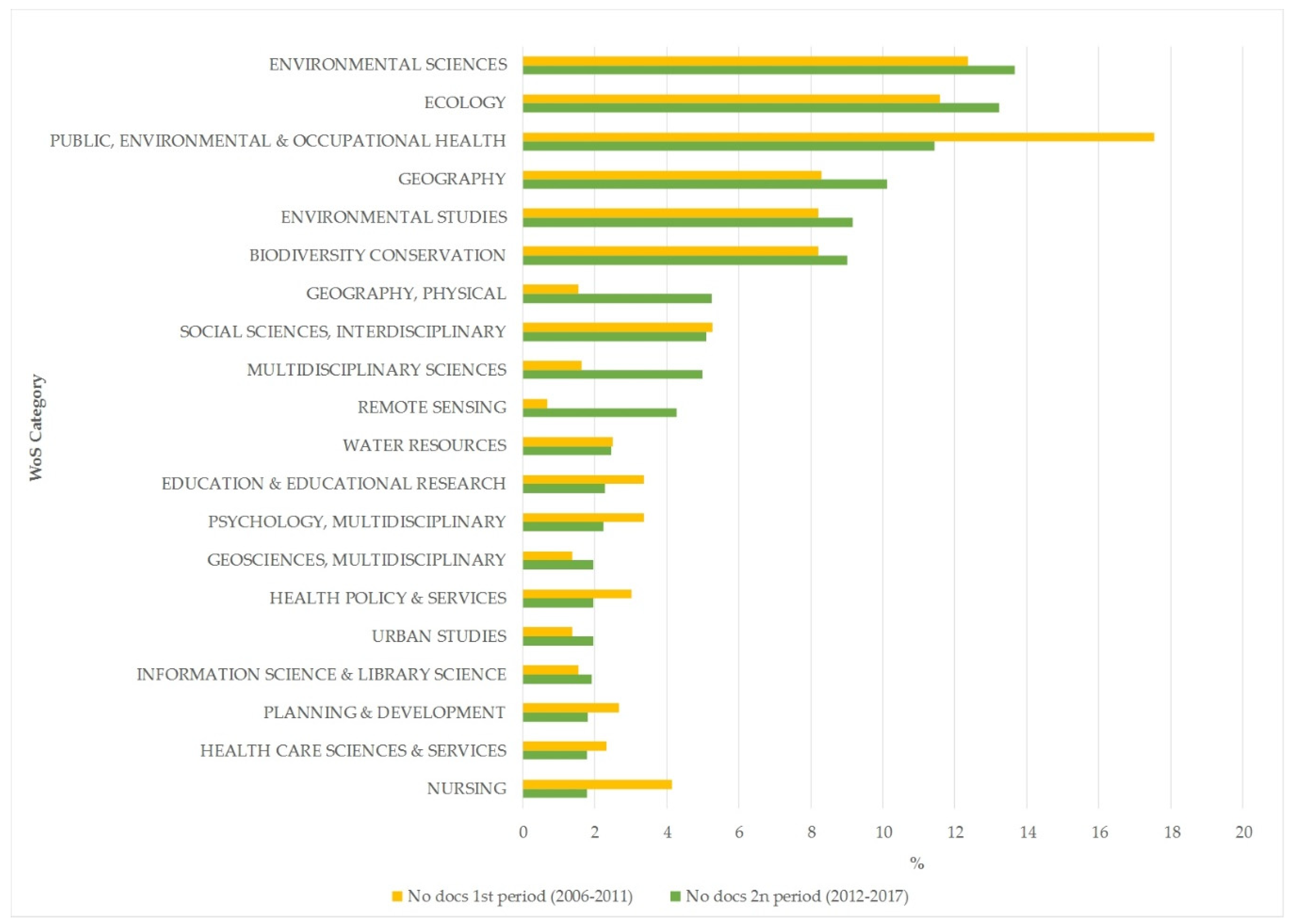 Publications 07 00012 g004 Publications 07 00012 g004