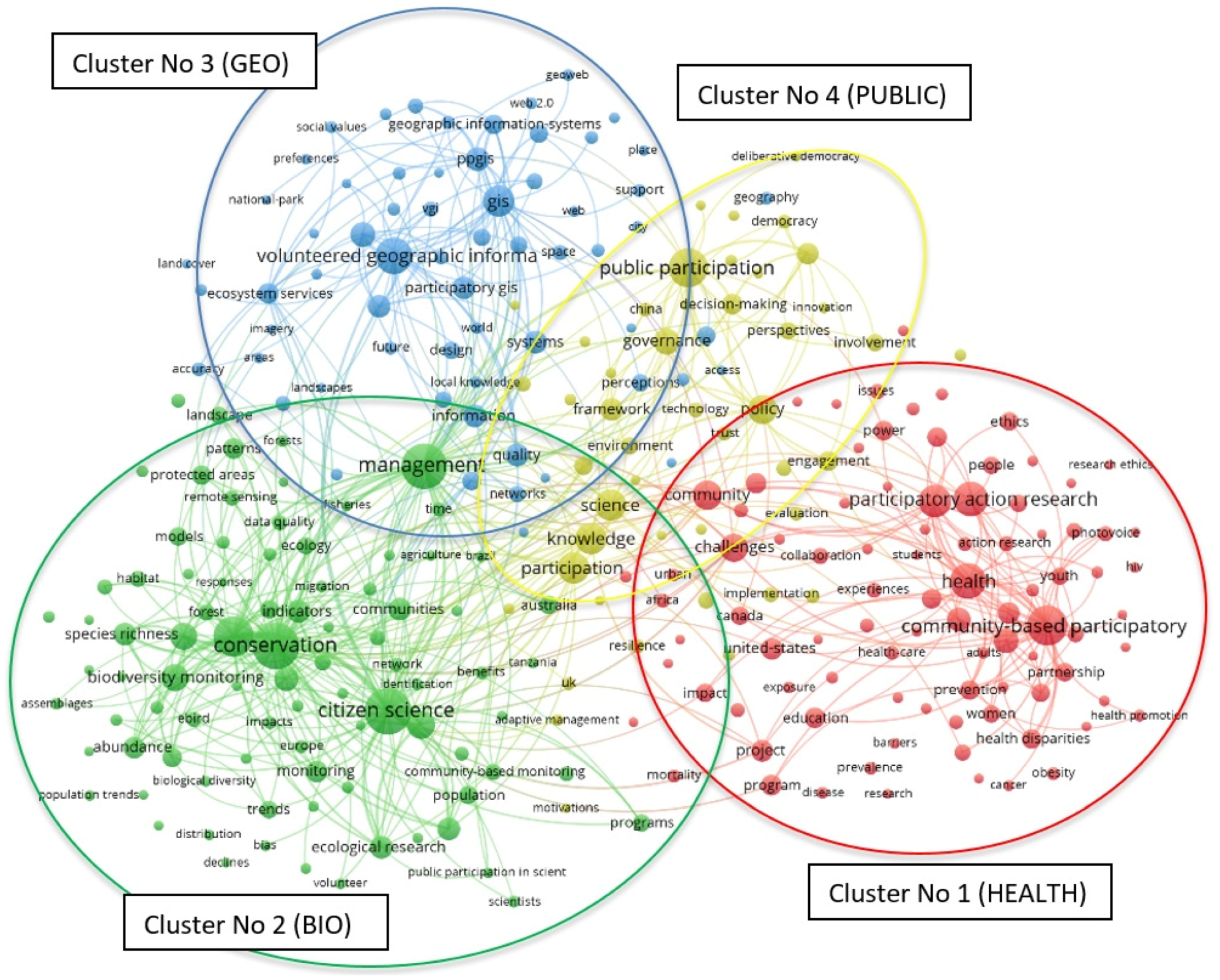 Publications 07 00012 g005 Publications 07 00012 g005