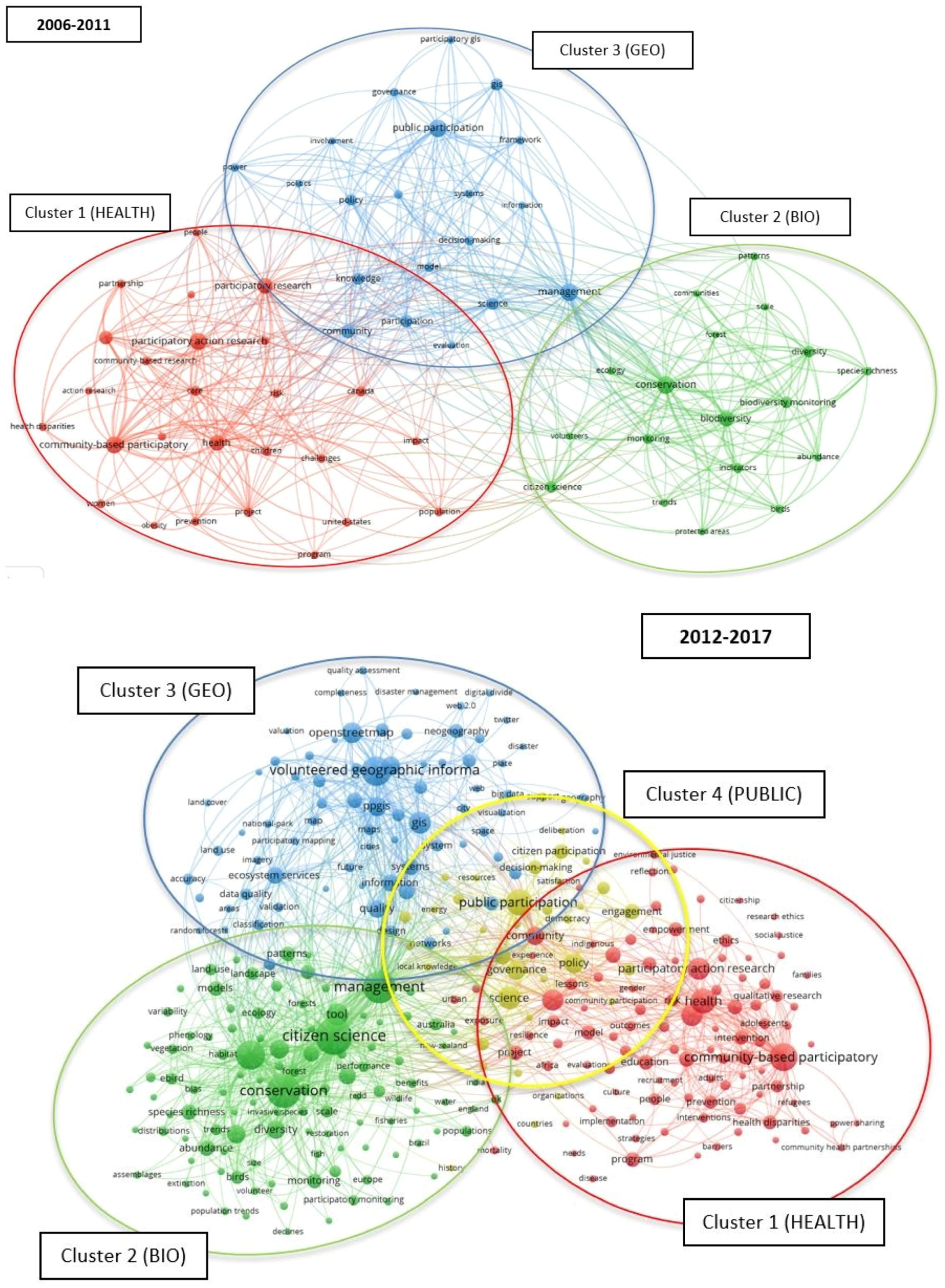 Publications 07 00012 g006 Publications 07 00012 g006