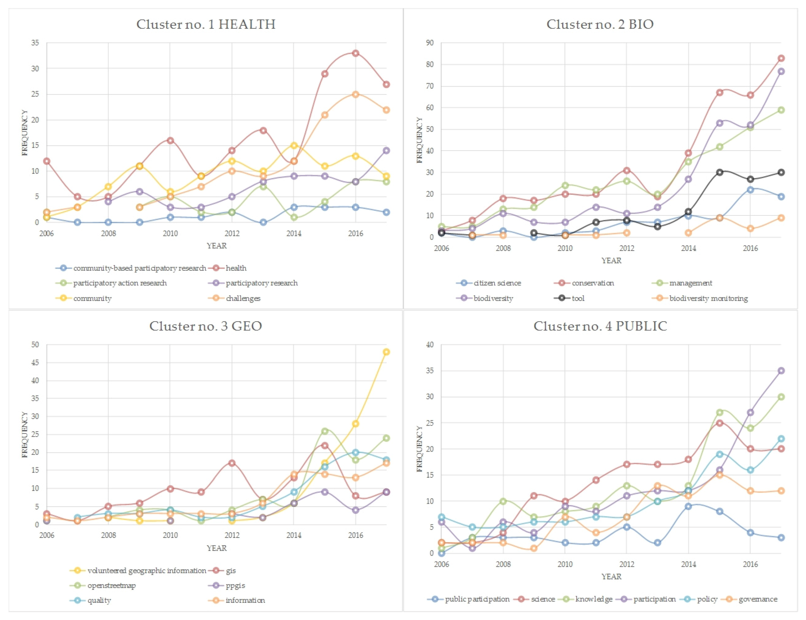 Publications 07 00012 g007 Publications 07 00012 g007