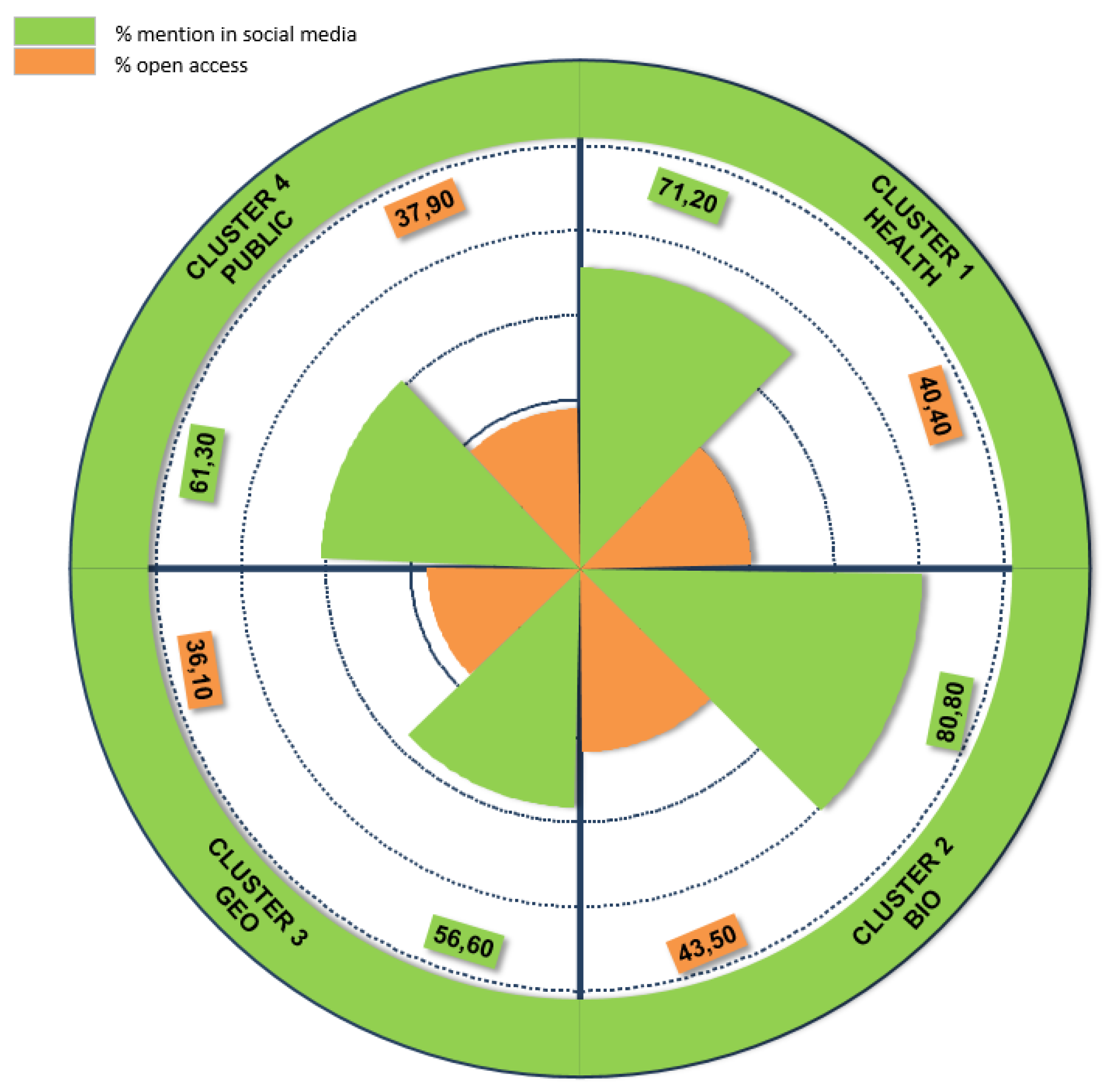Publications 07 00012 g008 Publications 07 00012 g008