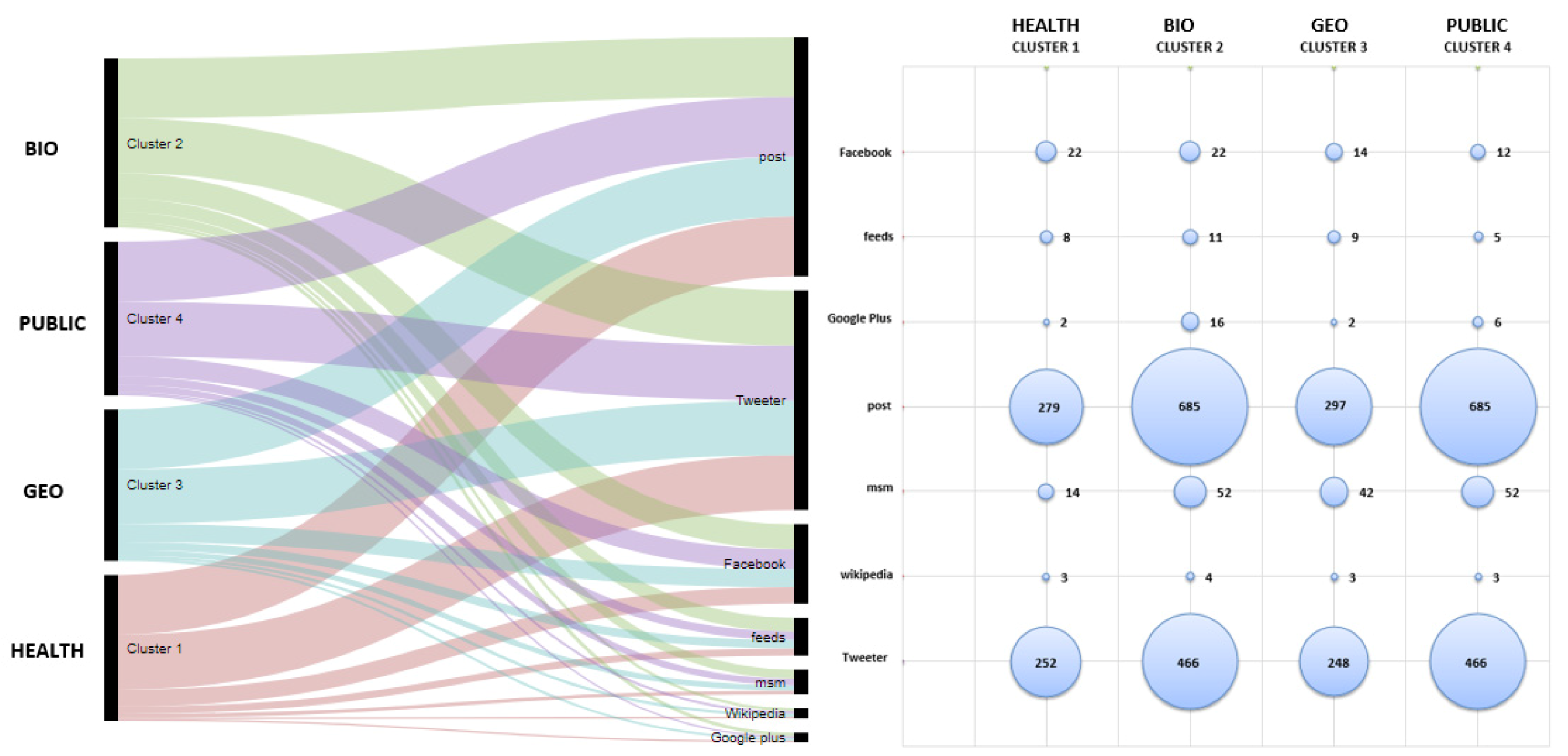 Publications 07 00012 g009 Publications 07 00012 g009