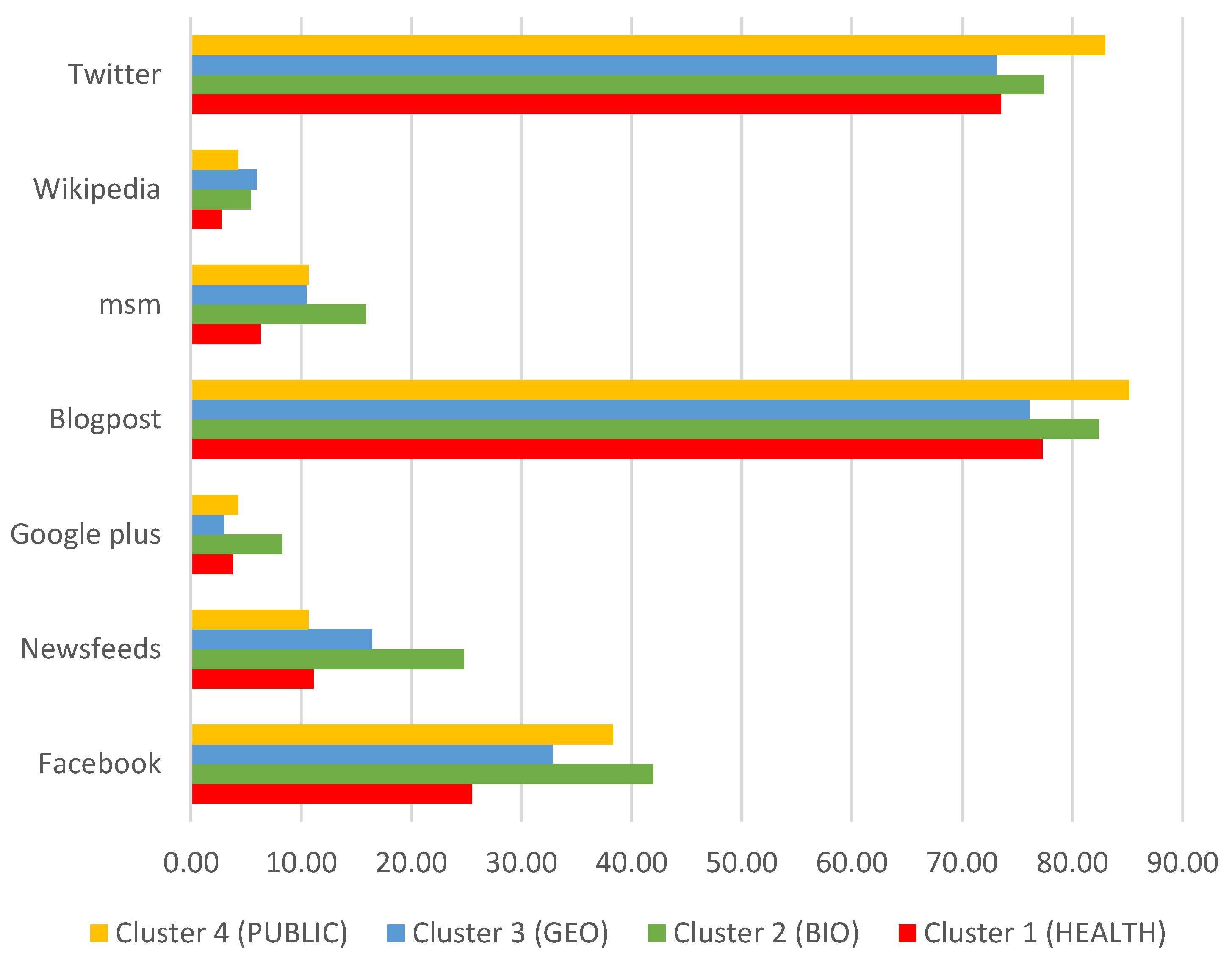 Publications 07 00012 g010 Publications 07 00012 g010