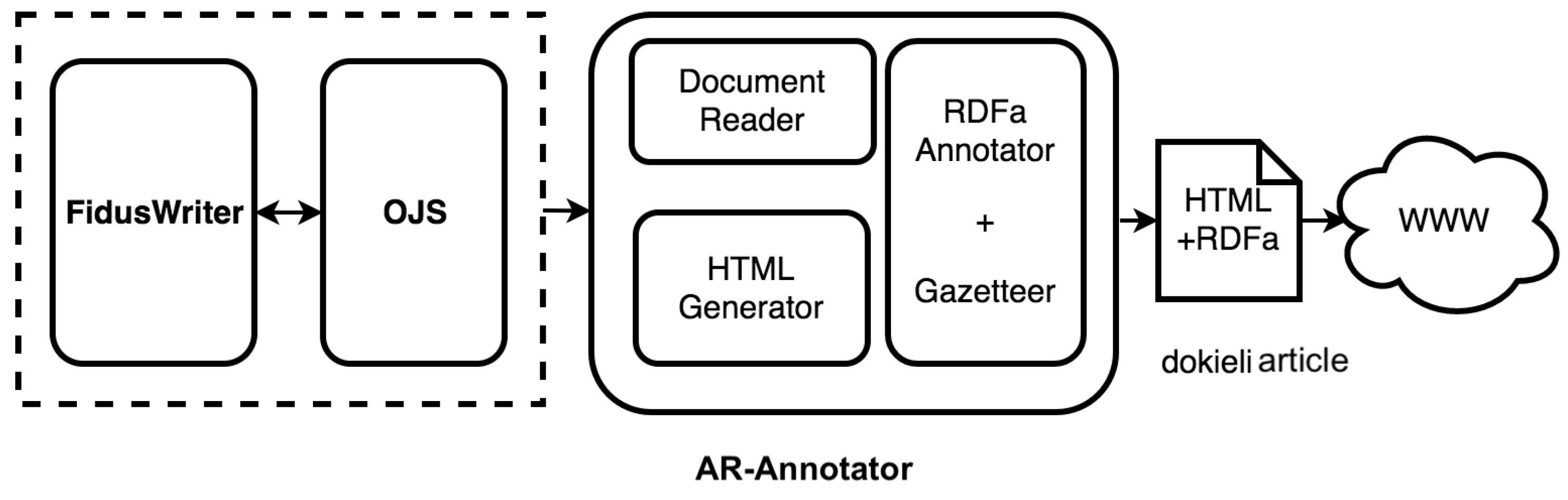 Publications 07 00013 g001