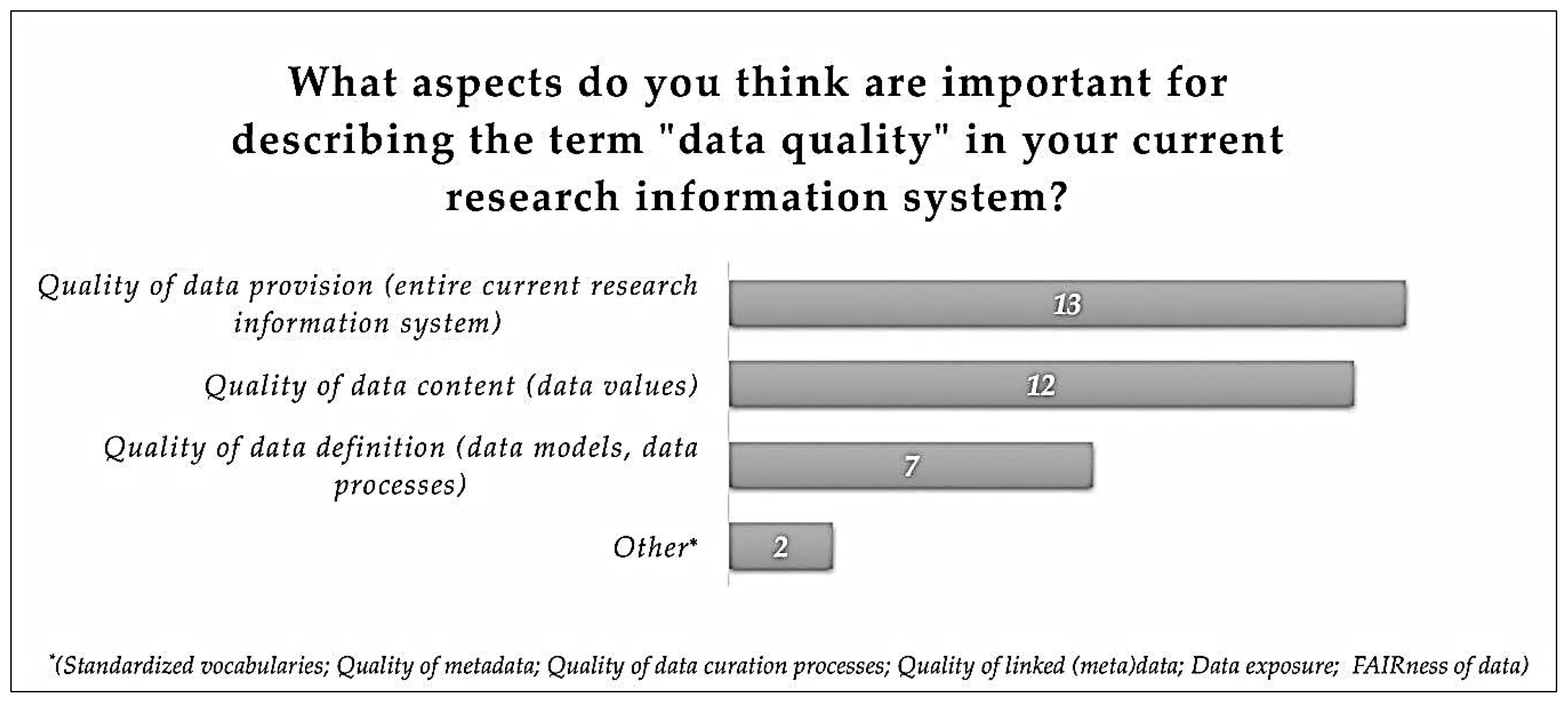 Publications 07 00014 g002 550