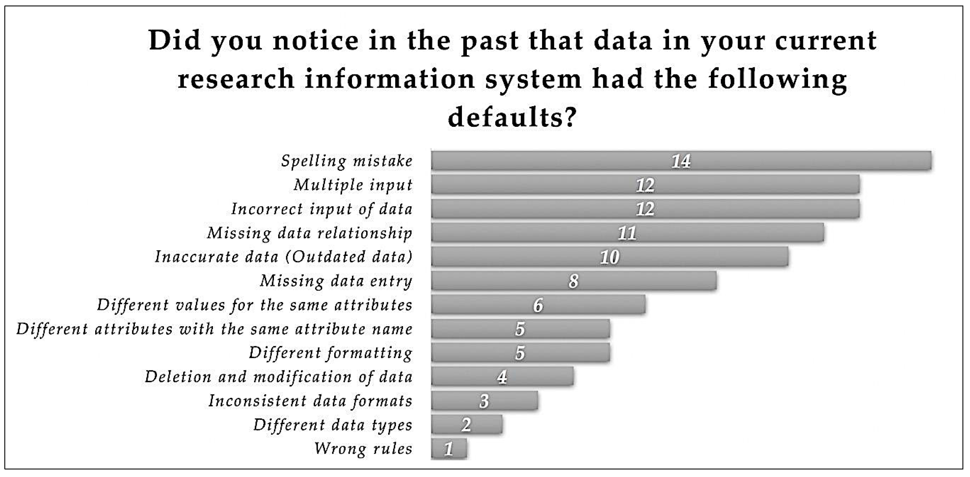 Publications 07 00014 g003 550