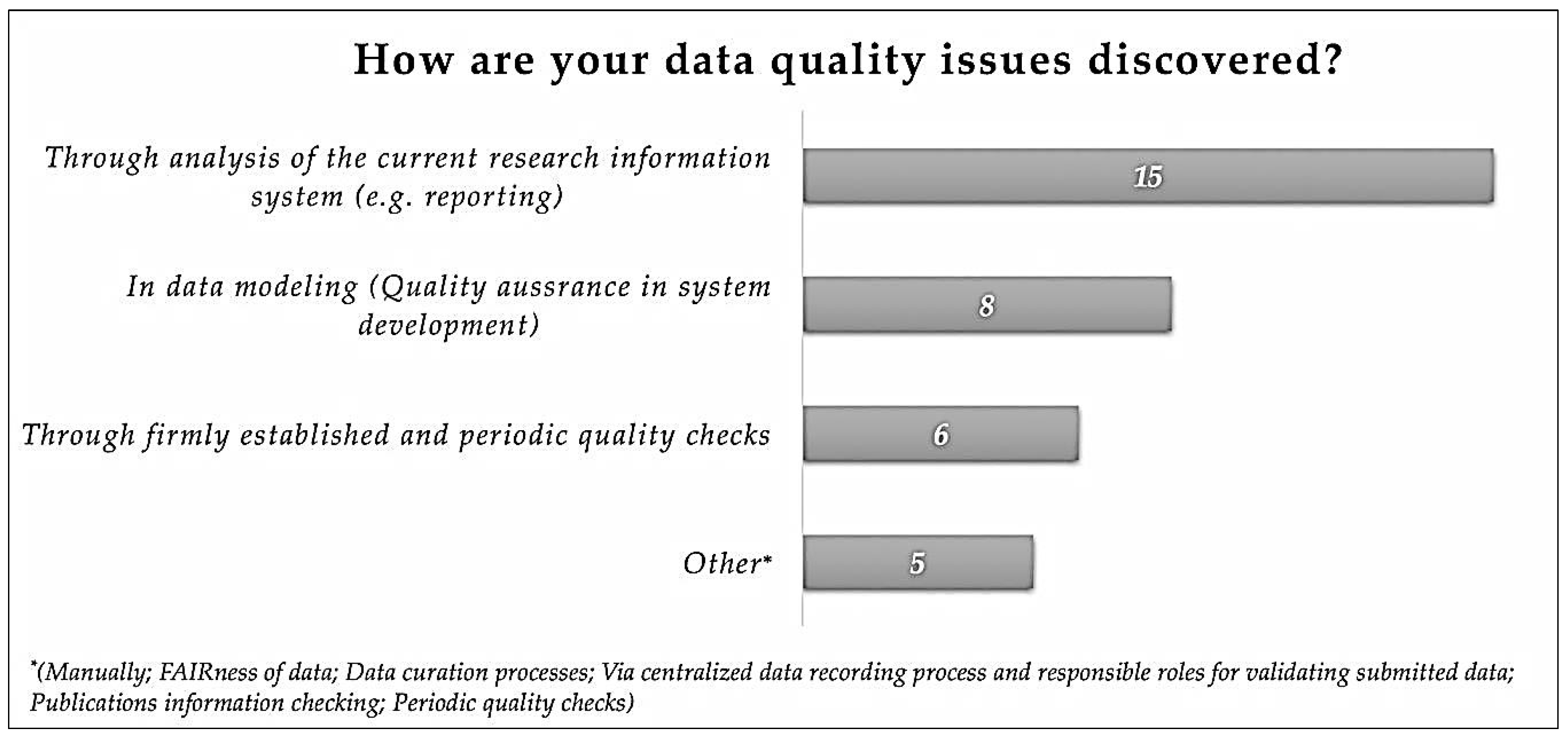 Publications 07 00014 g004 550