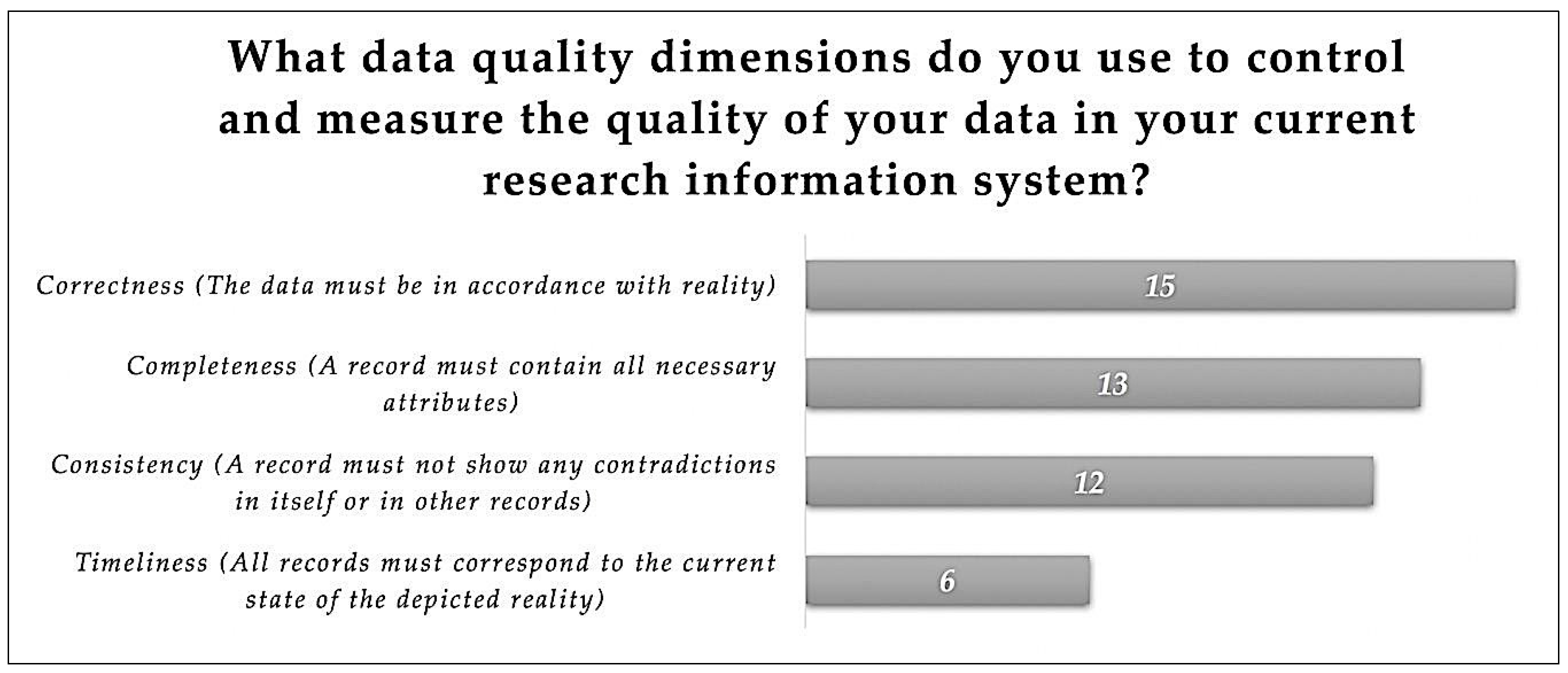 Publications 07 00014 g006 550