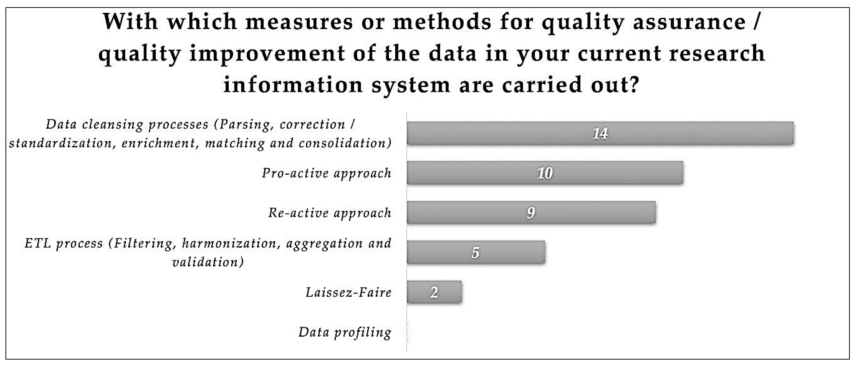 Publications 07 00014 g007 550