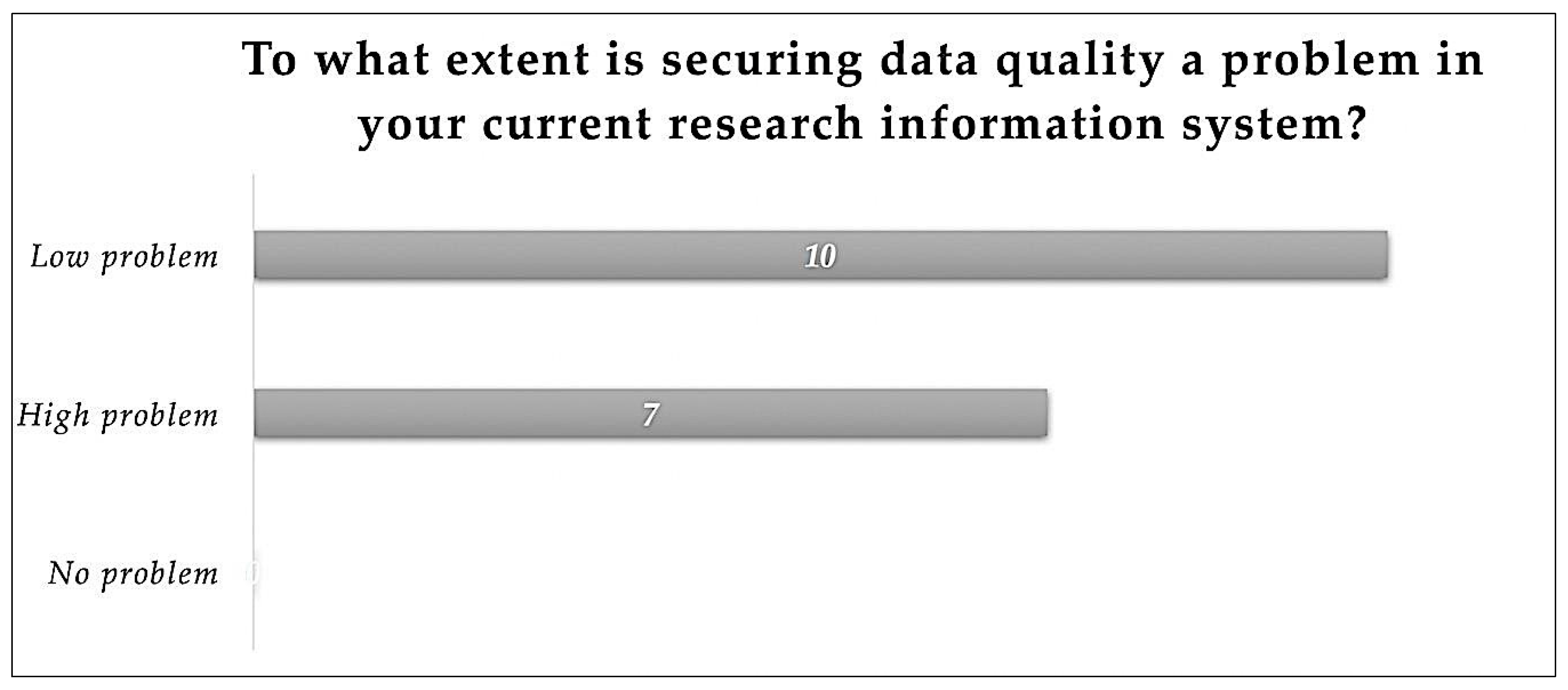 Publications 07 00014 g008 550
