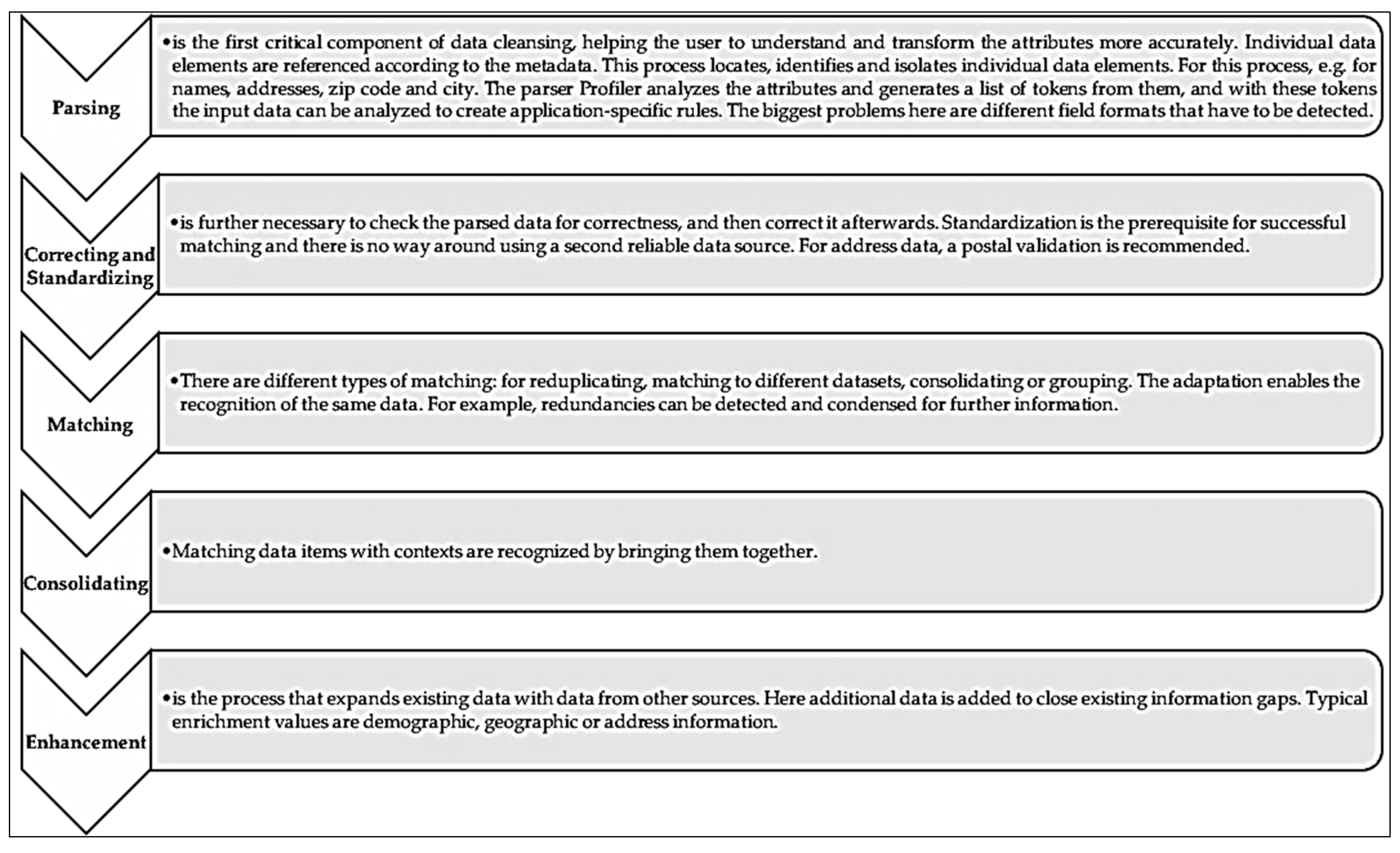 Publications 07 00014 g009 550