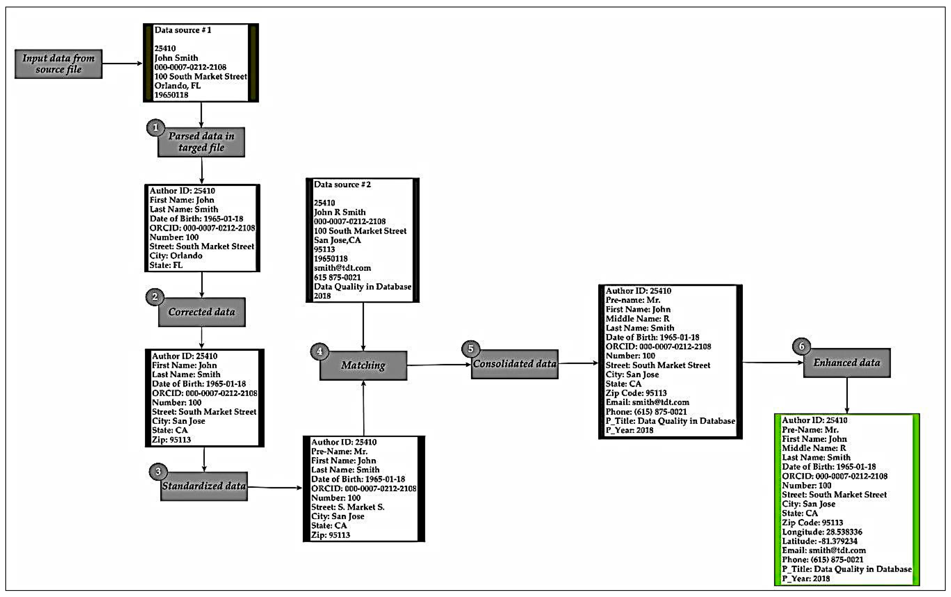 Publications 07 00014 g010 550