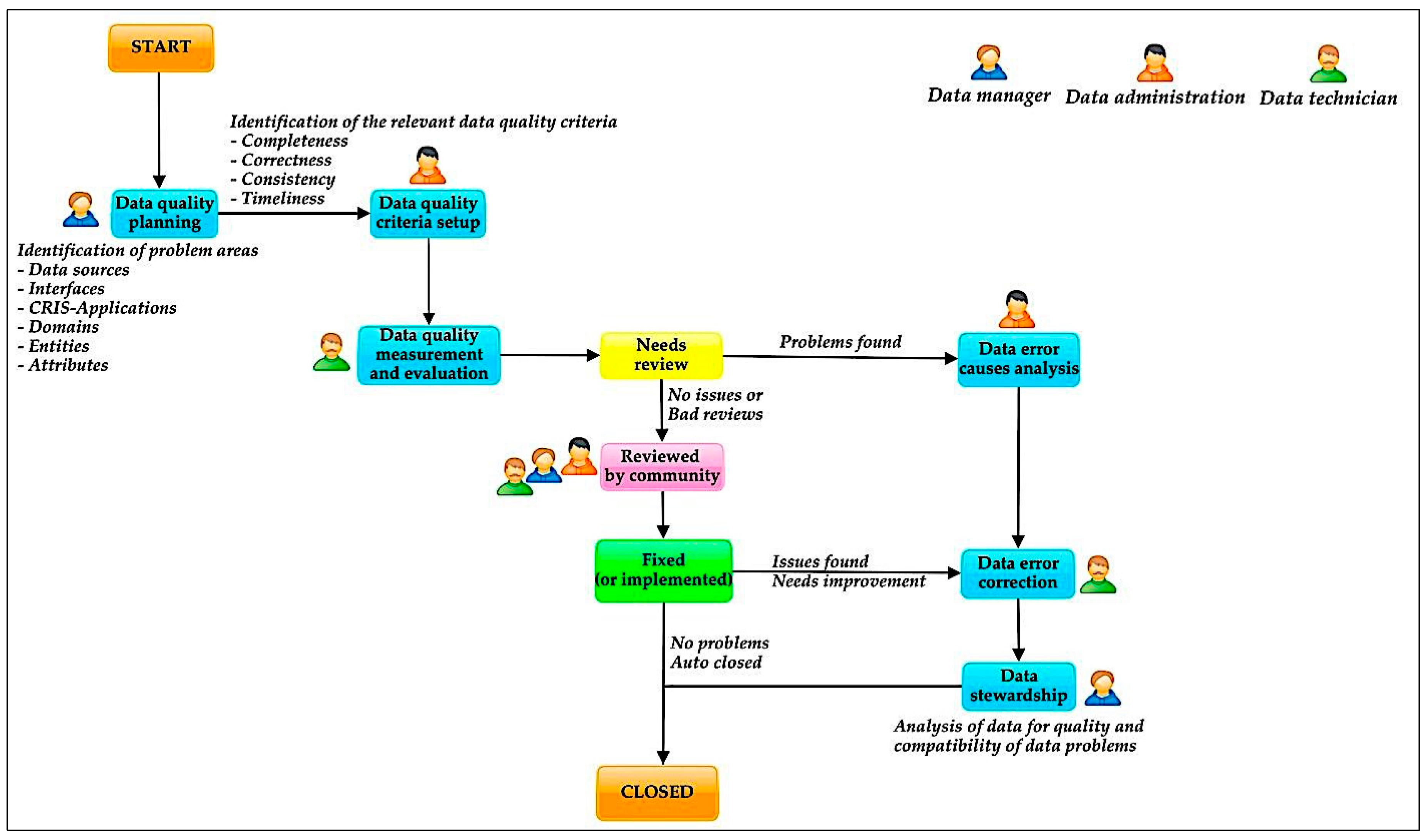 Publications 07 00014 g012 550