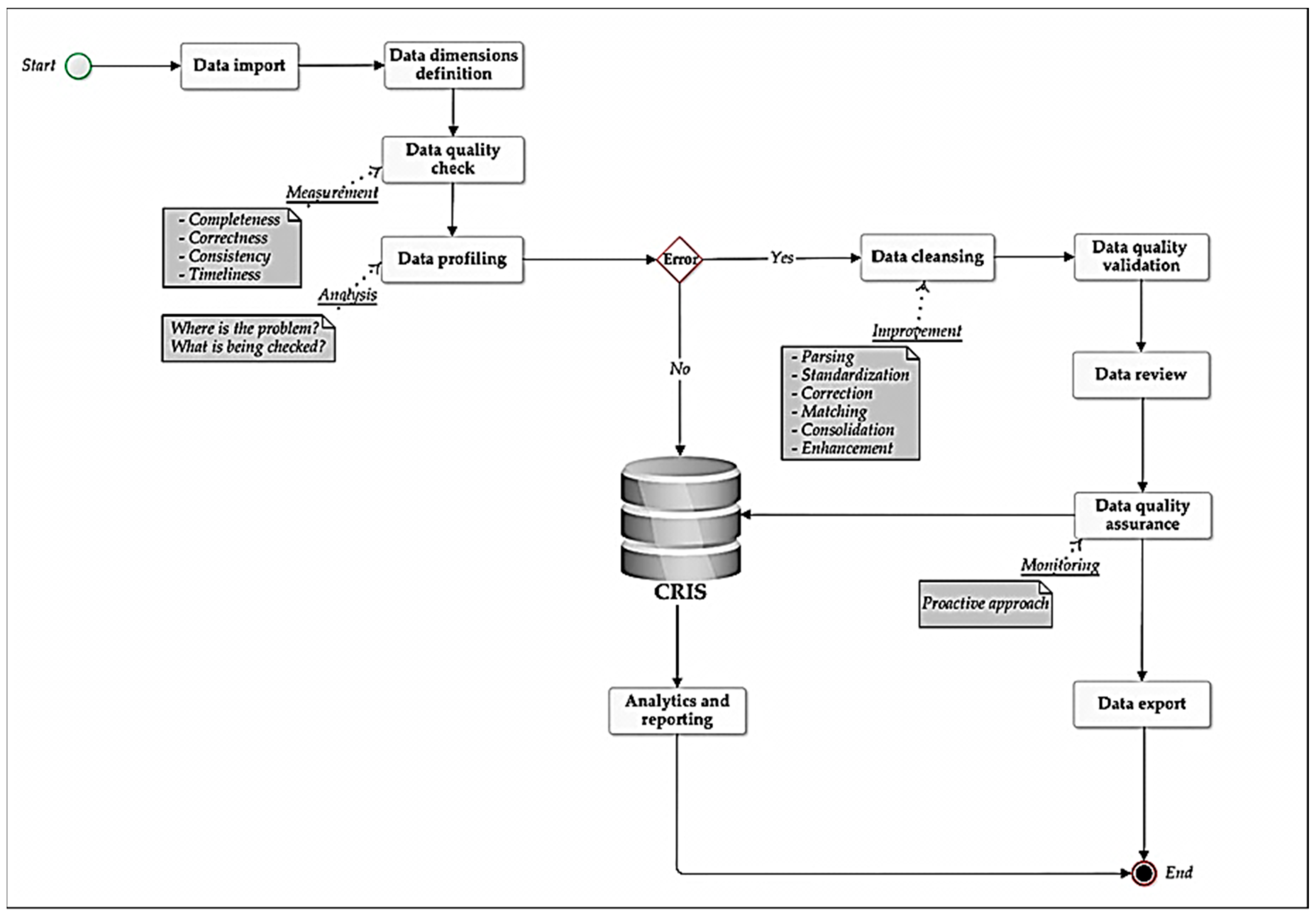 Publications 07 00014 g013 550