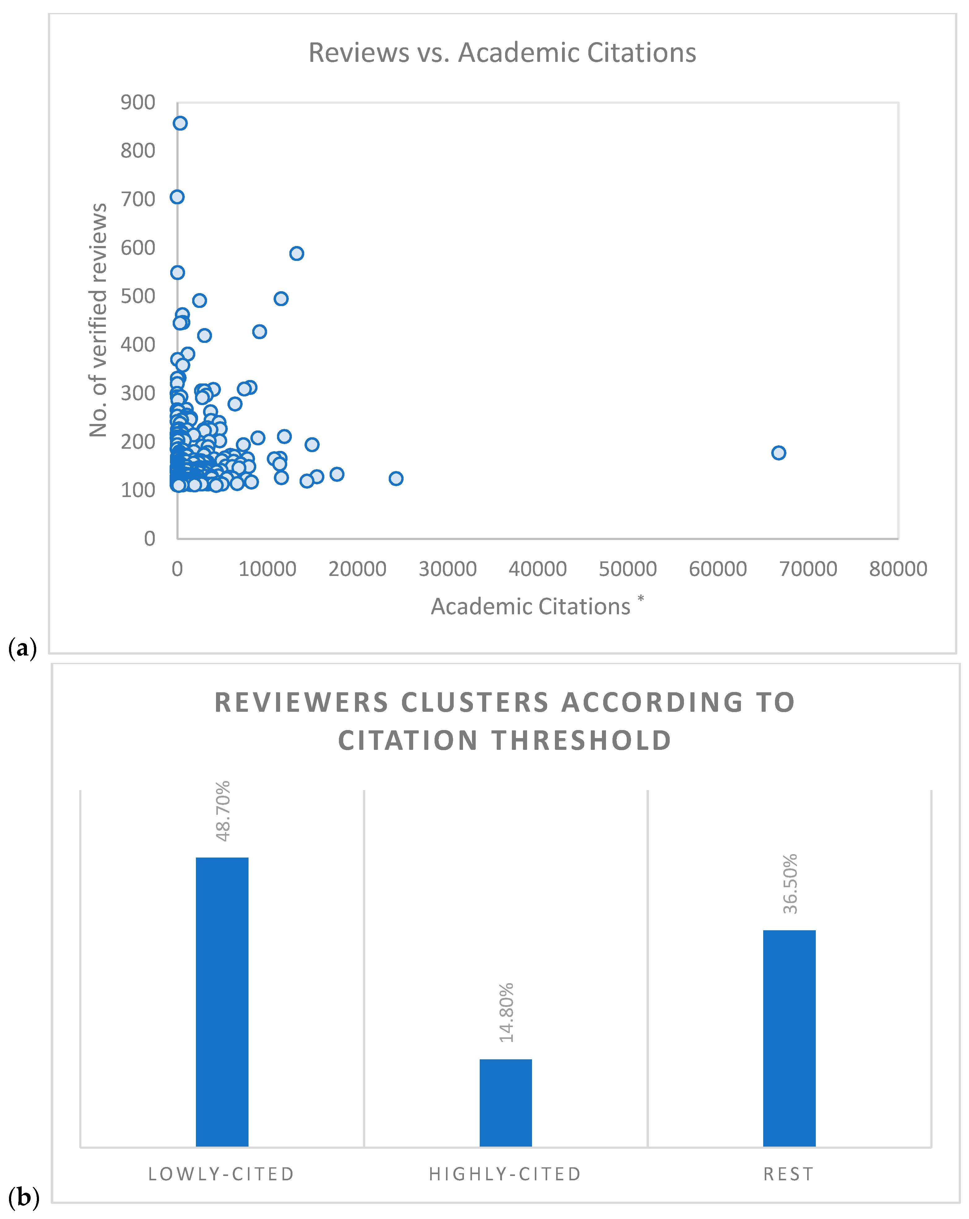Publications 07 00015 g001