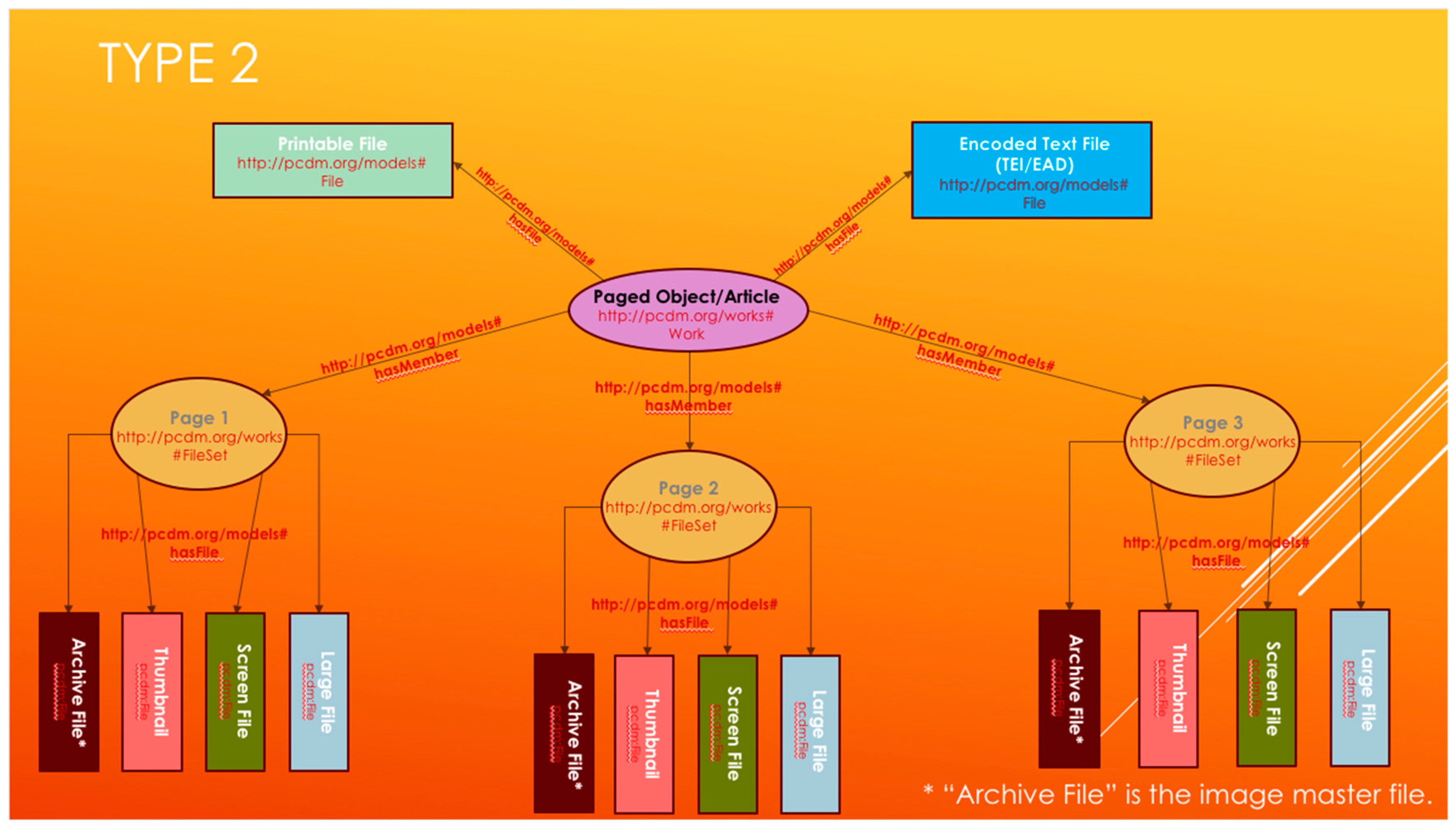 Publications 07 00016 g008 550