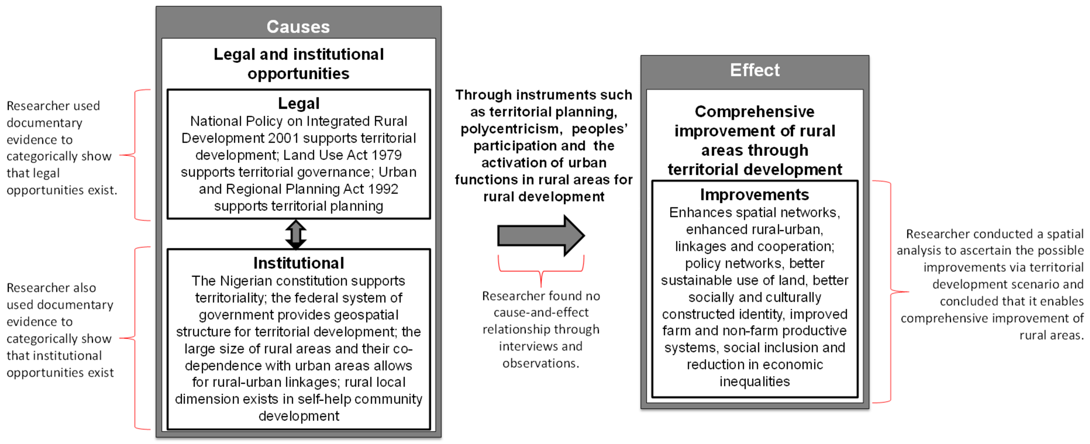 Publications  Free Full-Text  Visually Hypothesising in