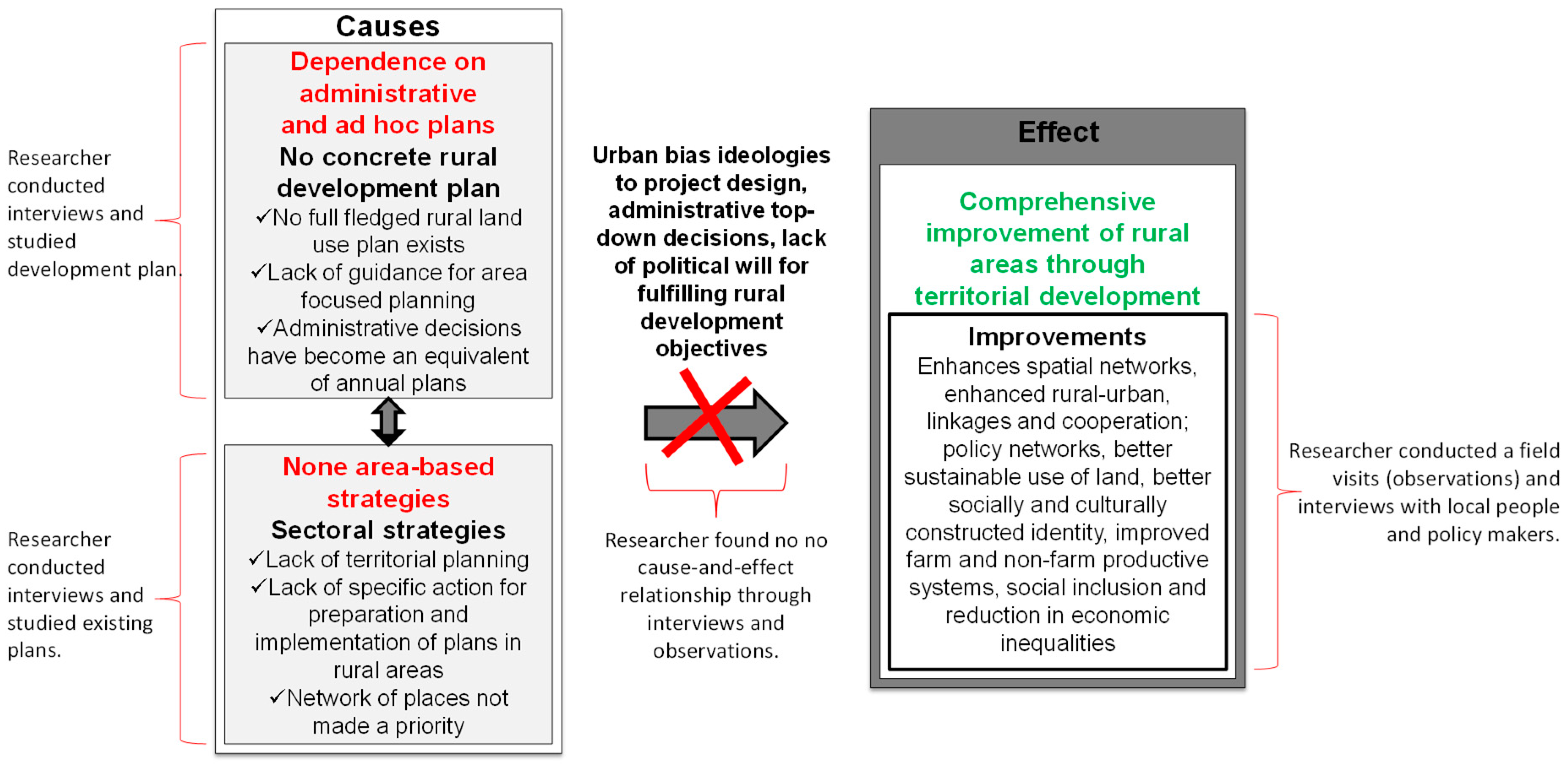 Publications  Free Full-Text  Visually Hypothesising in