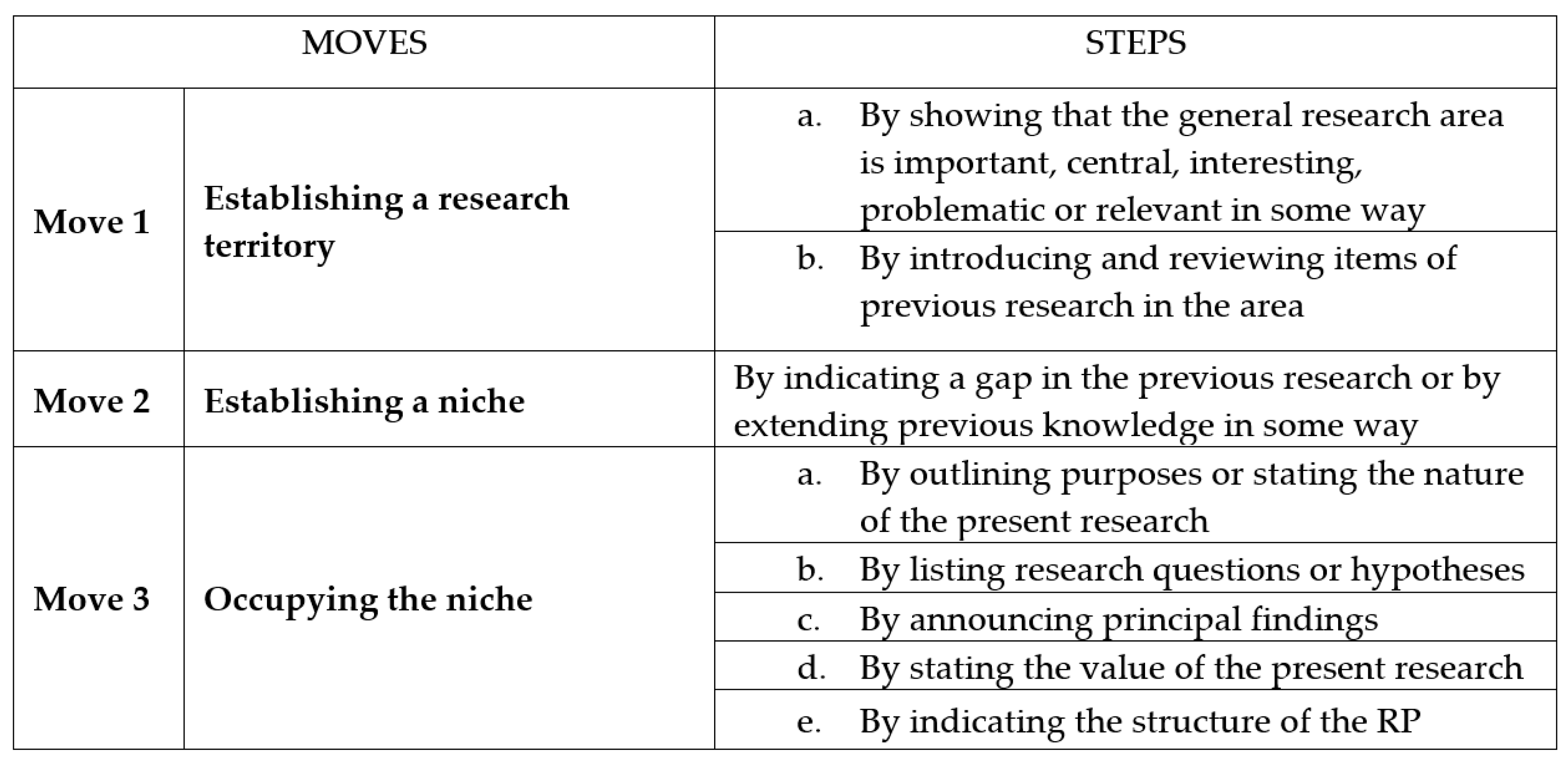 Publications 07 00025 g001 550