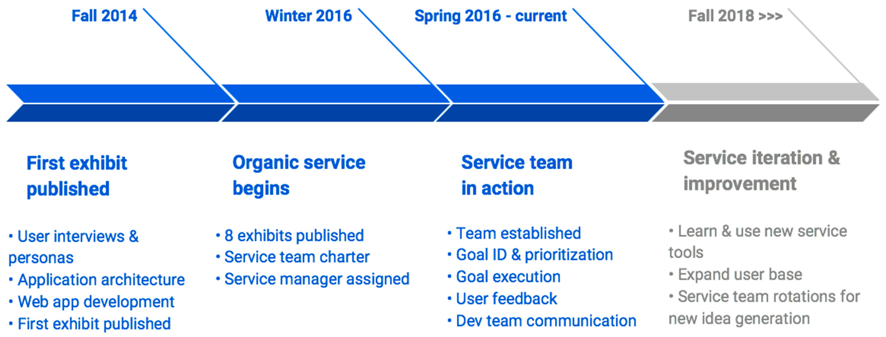 Publications 07 00028 g003