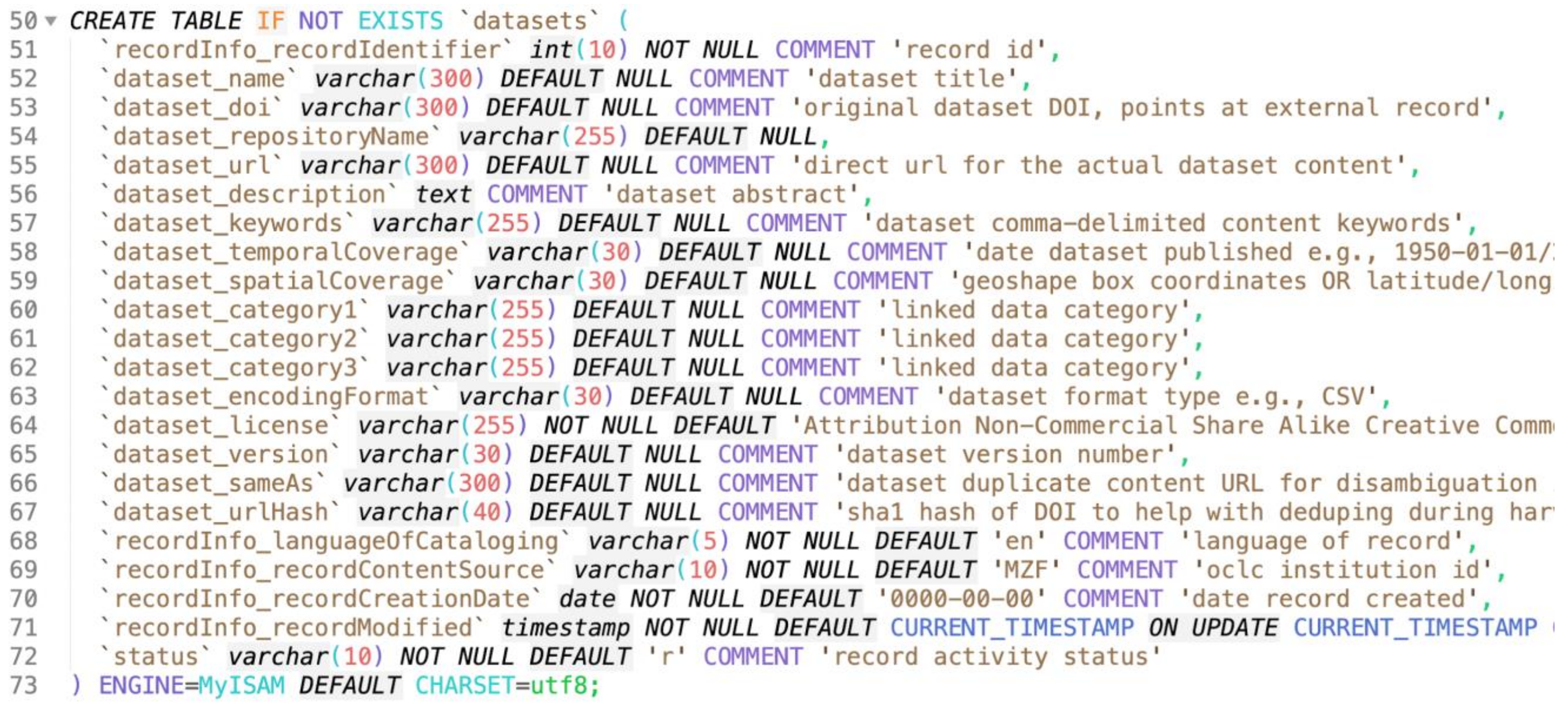 Publications 07 00029 g006 550