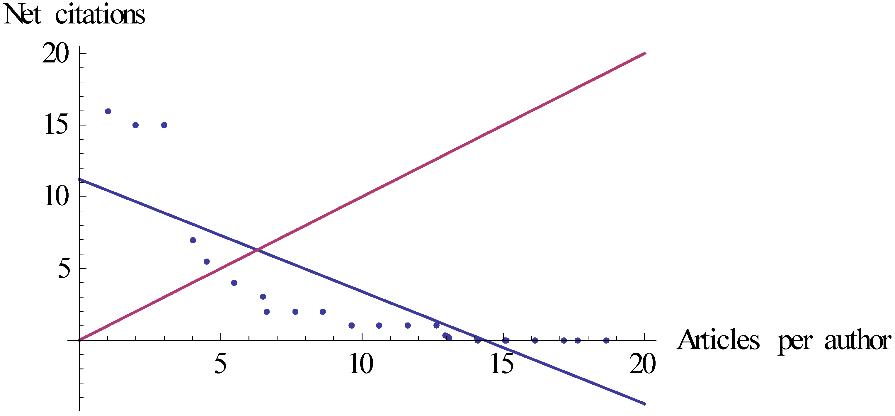 Publications 07 00032 g001