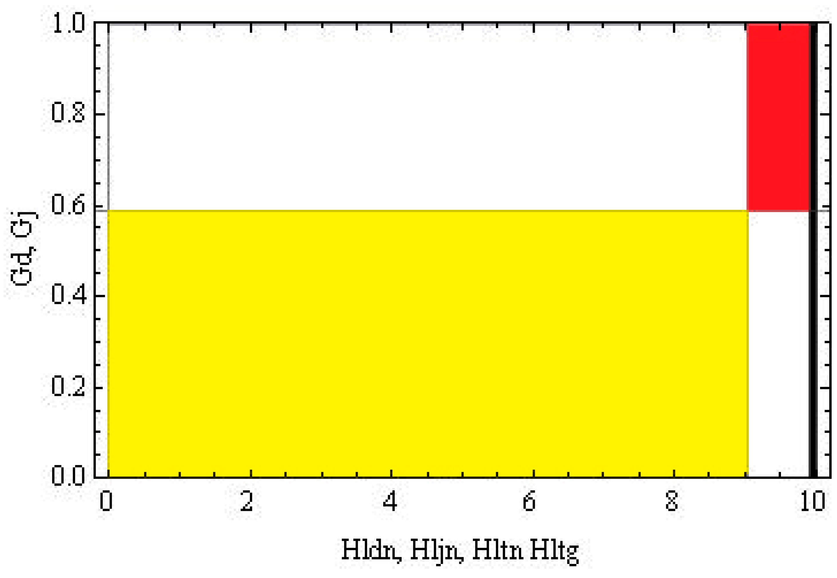 Publications 07 00032 g006